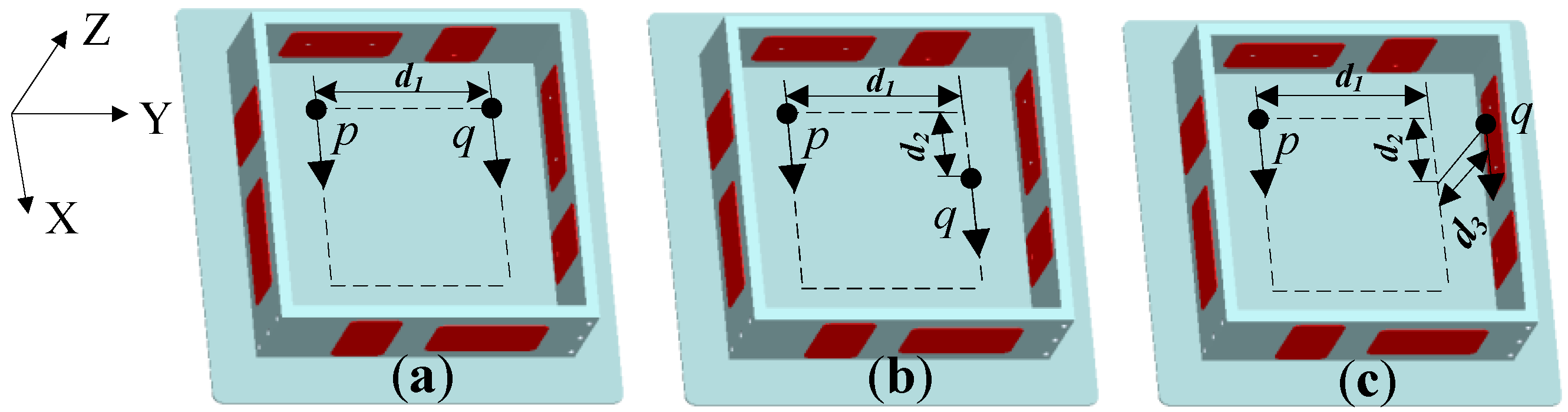 Sensors 15 20053 g004 1024