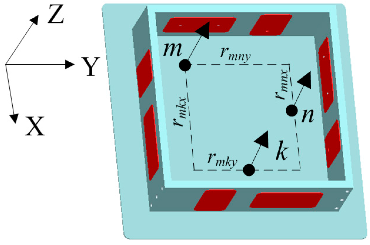 Sensors 15 20053 g005 1024