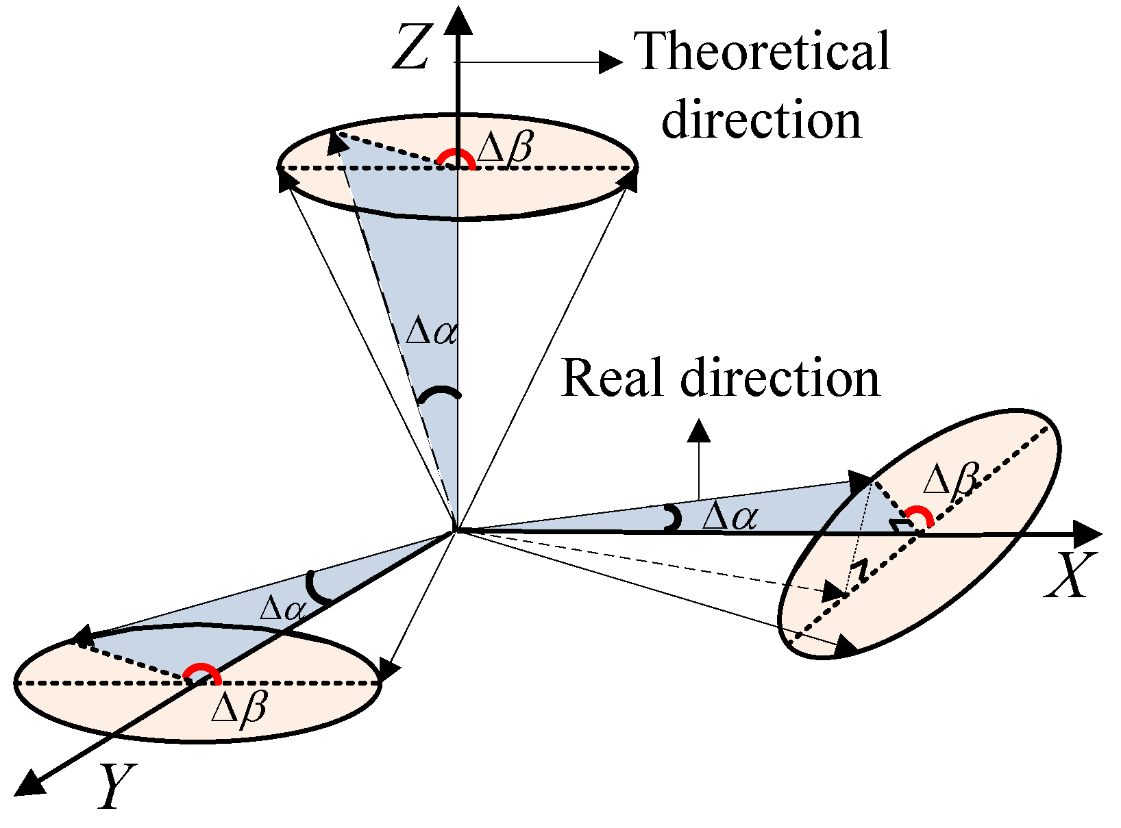 Sensors 15 20053 g007 1024
