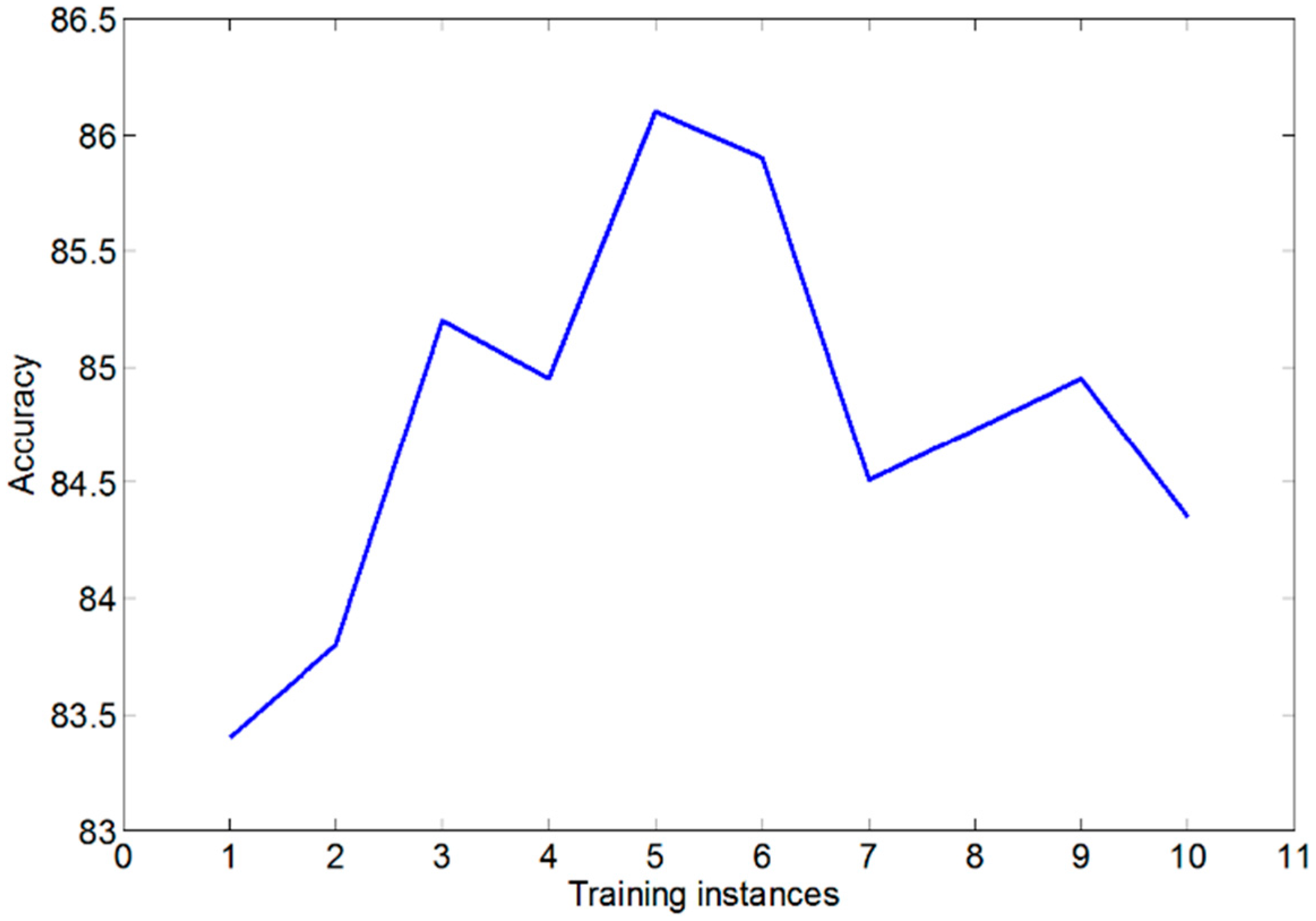 Sensors 15 20097 g007 1024