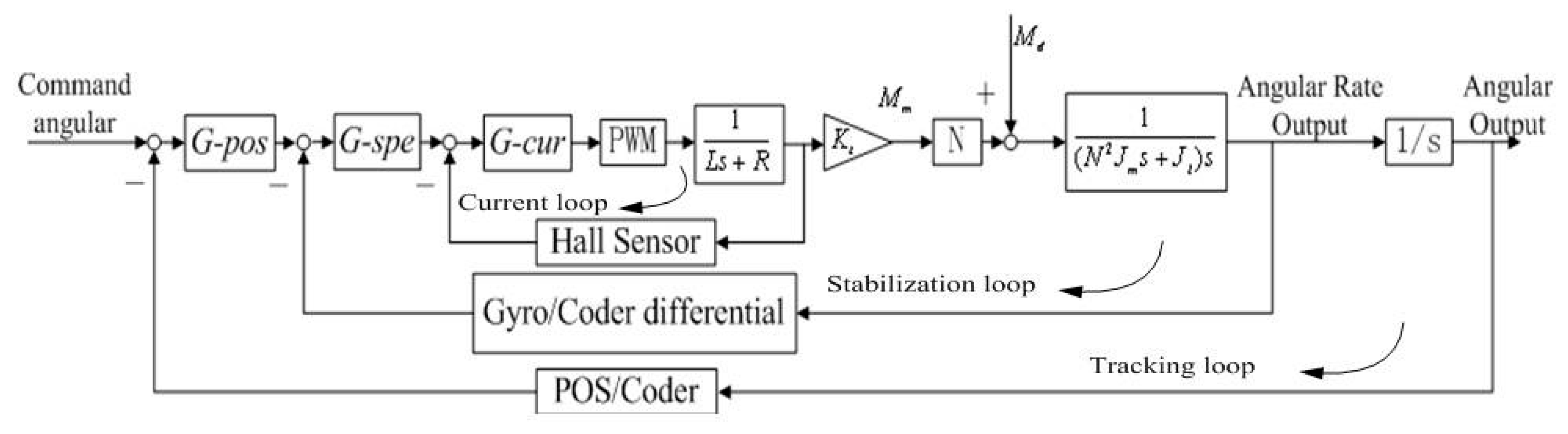 Sensors 15 20169 g003