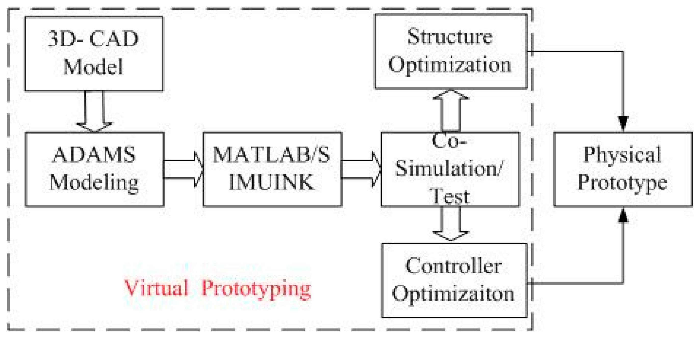 Sensors 15 20169 g008