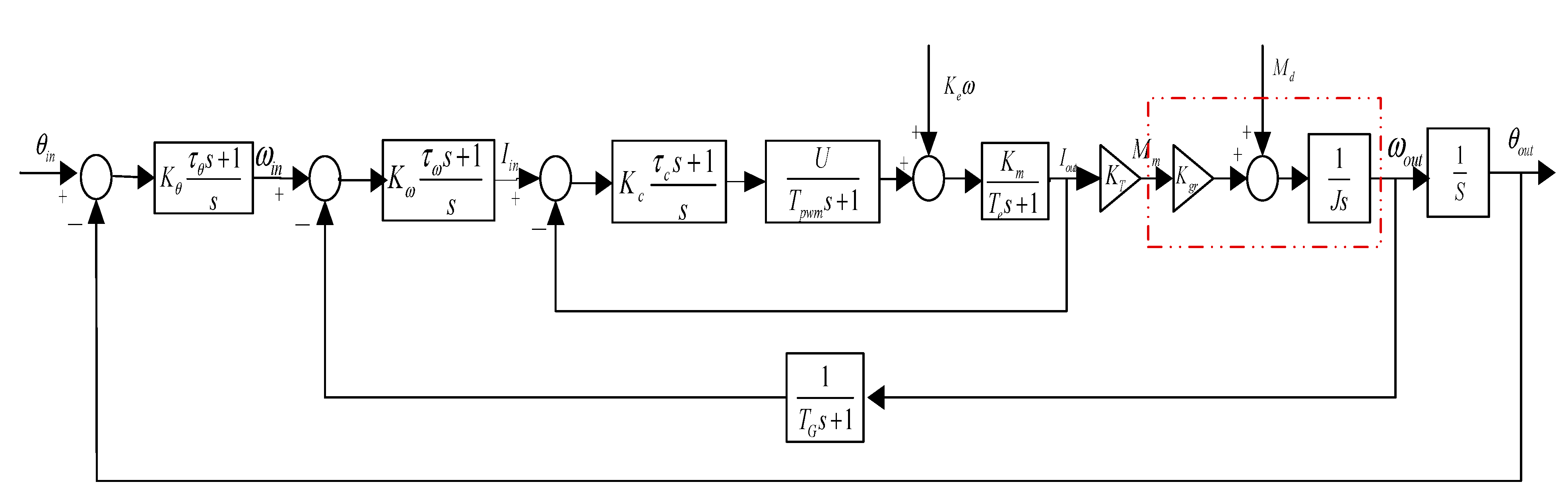 Sensors 15 20169 g011