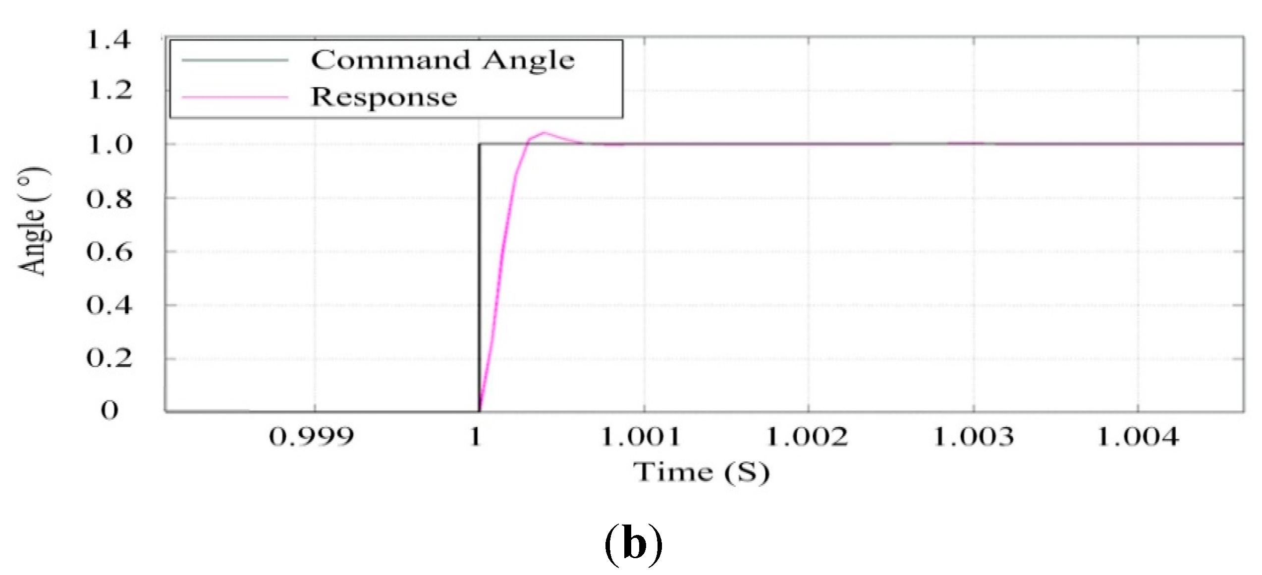 Sensors 15 20169 g013b