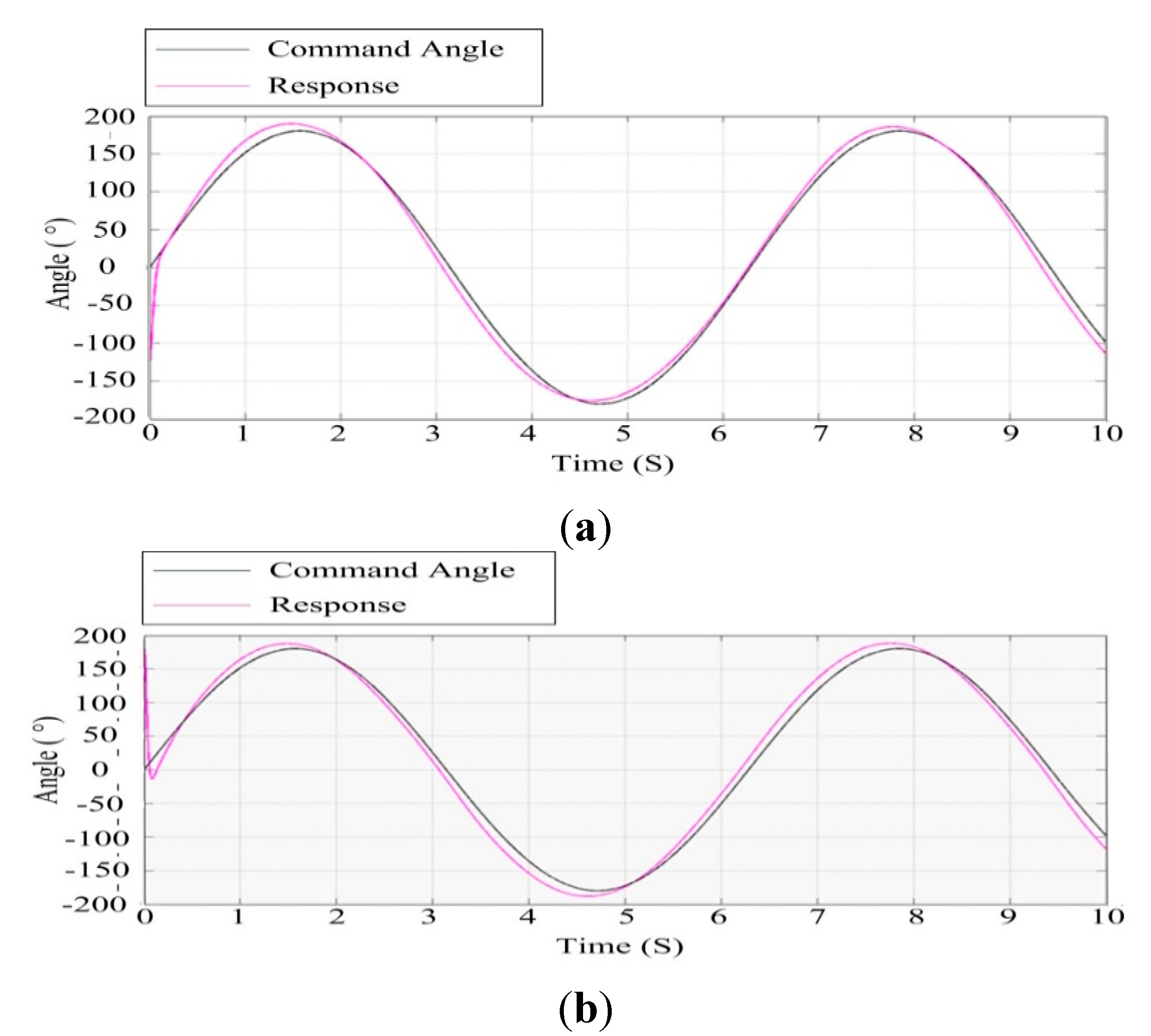 Sensors 15 20169 g014