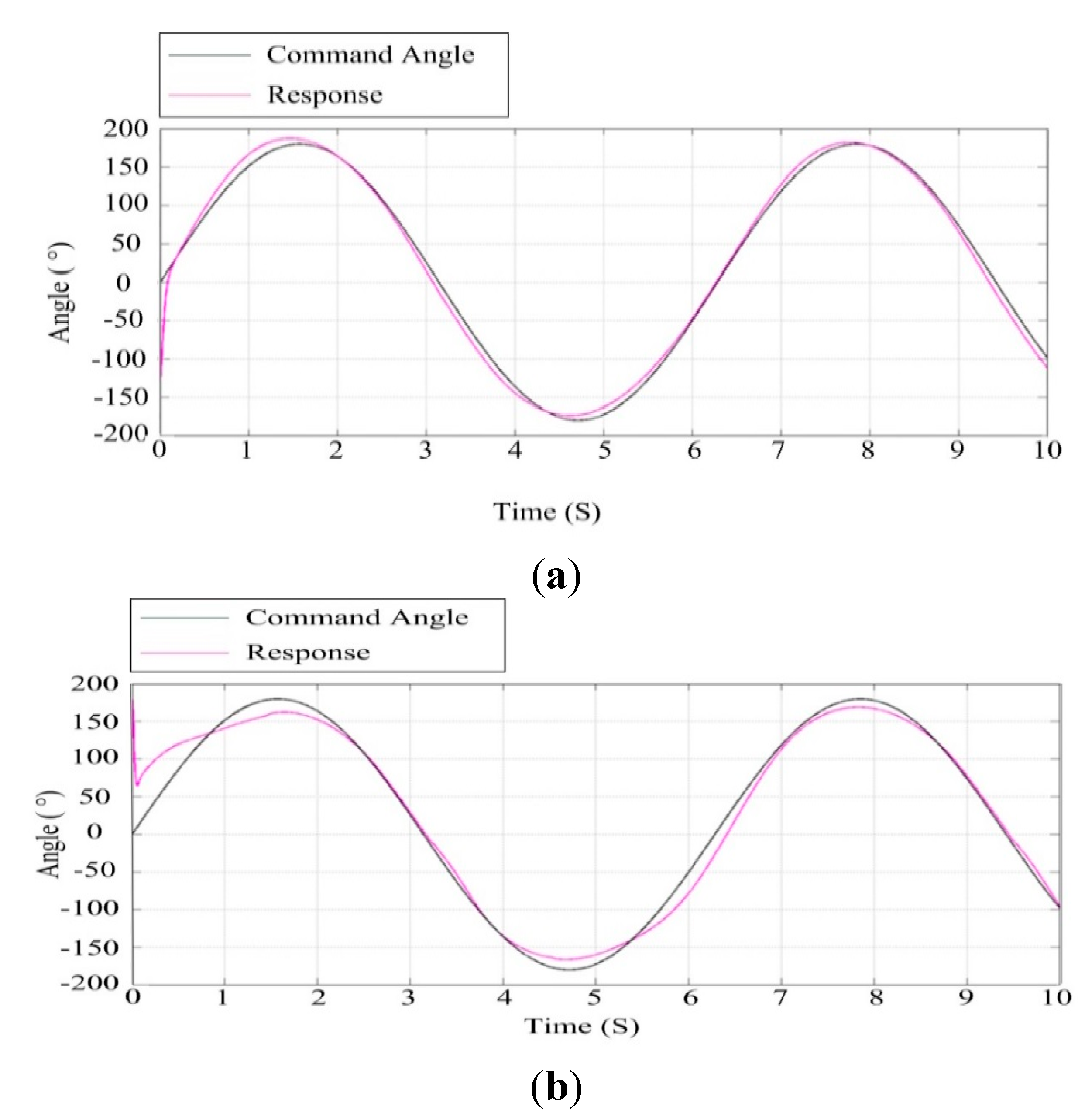 Sensors 15 20169 g016