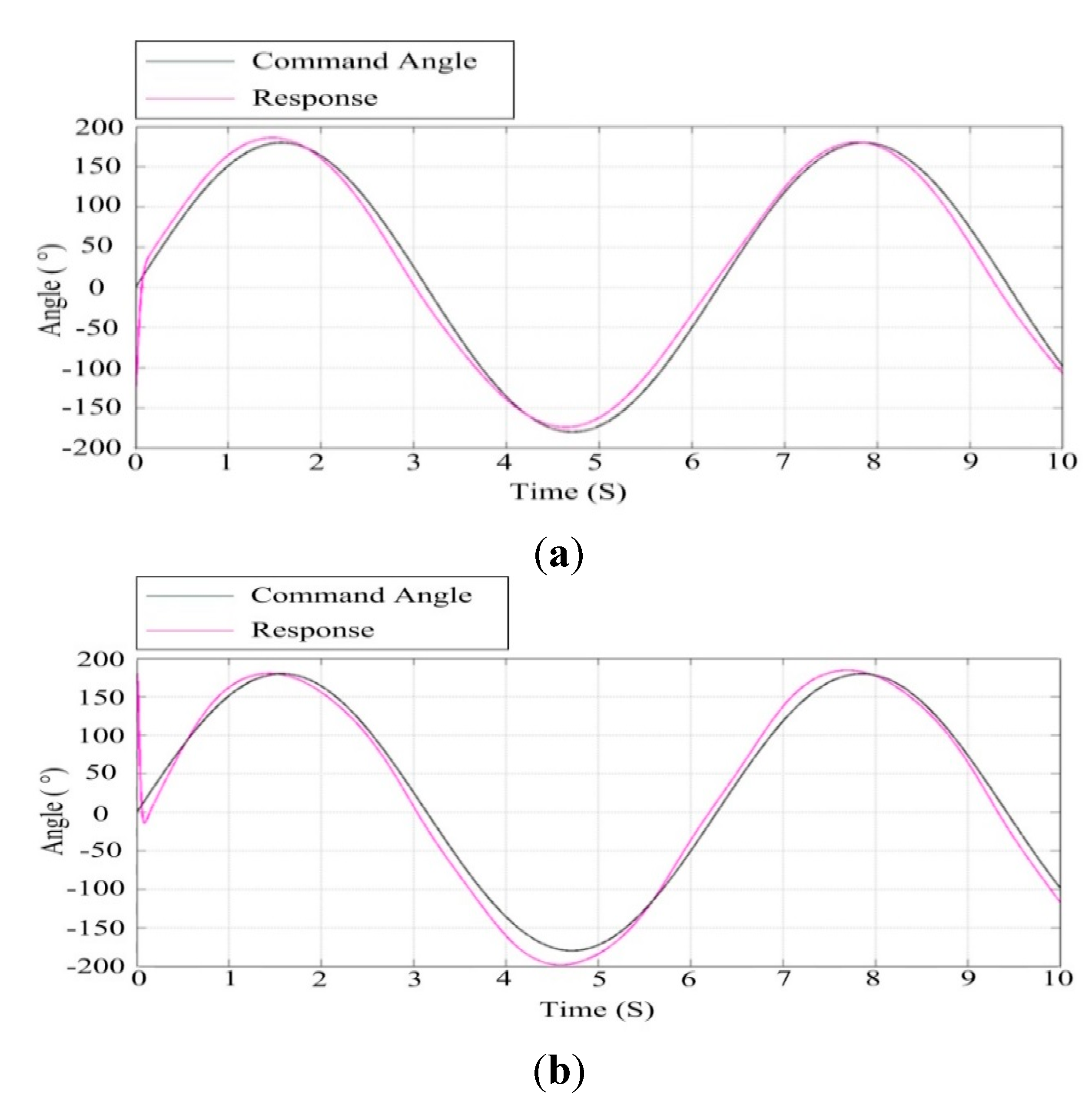 Sensors 15 20169 g017