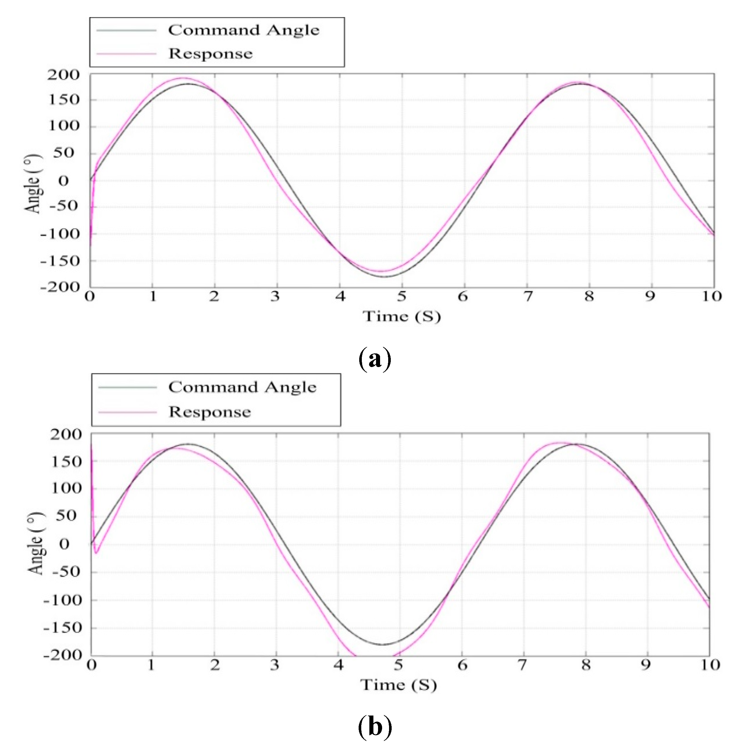 Sensors 15 20169 g018