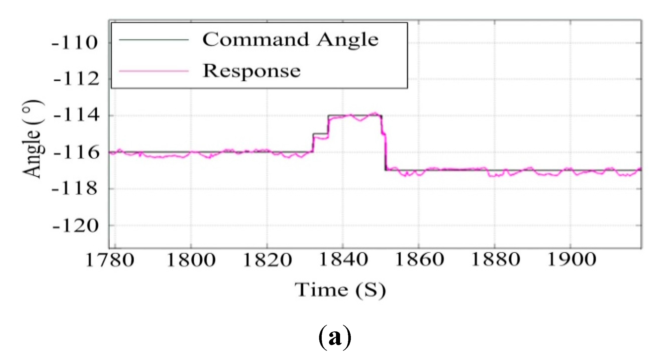 Sensors 15 20169 g020a