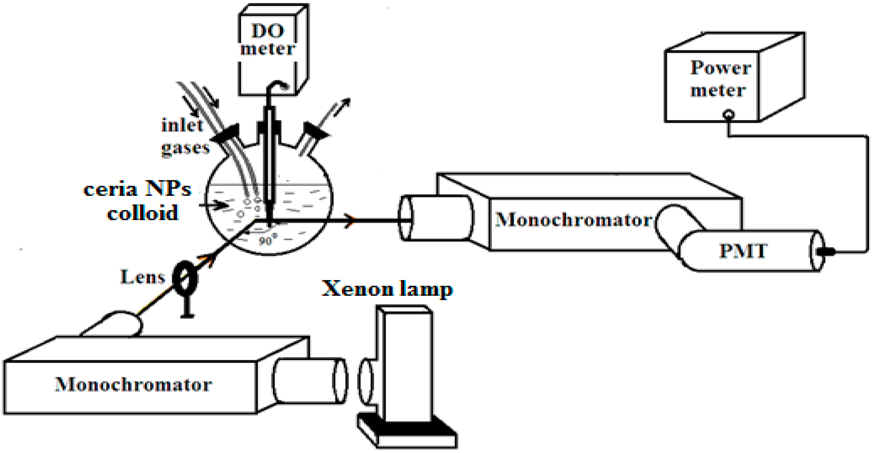 Sensors 15 20193 g001