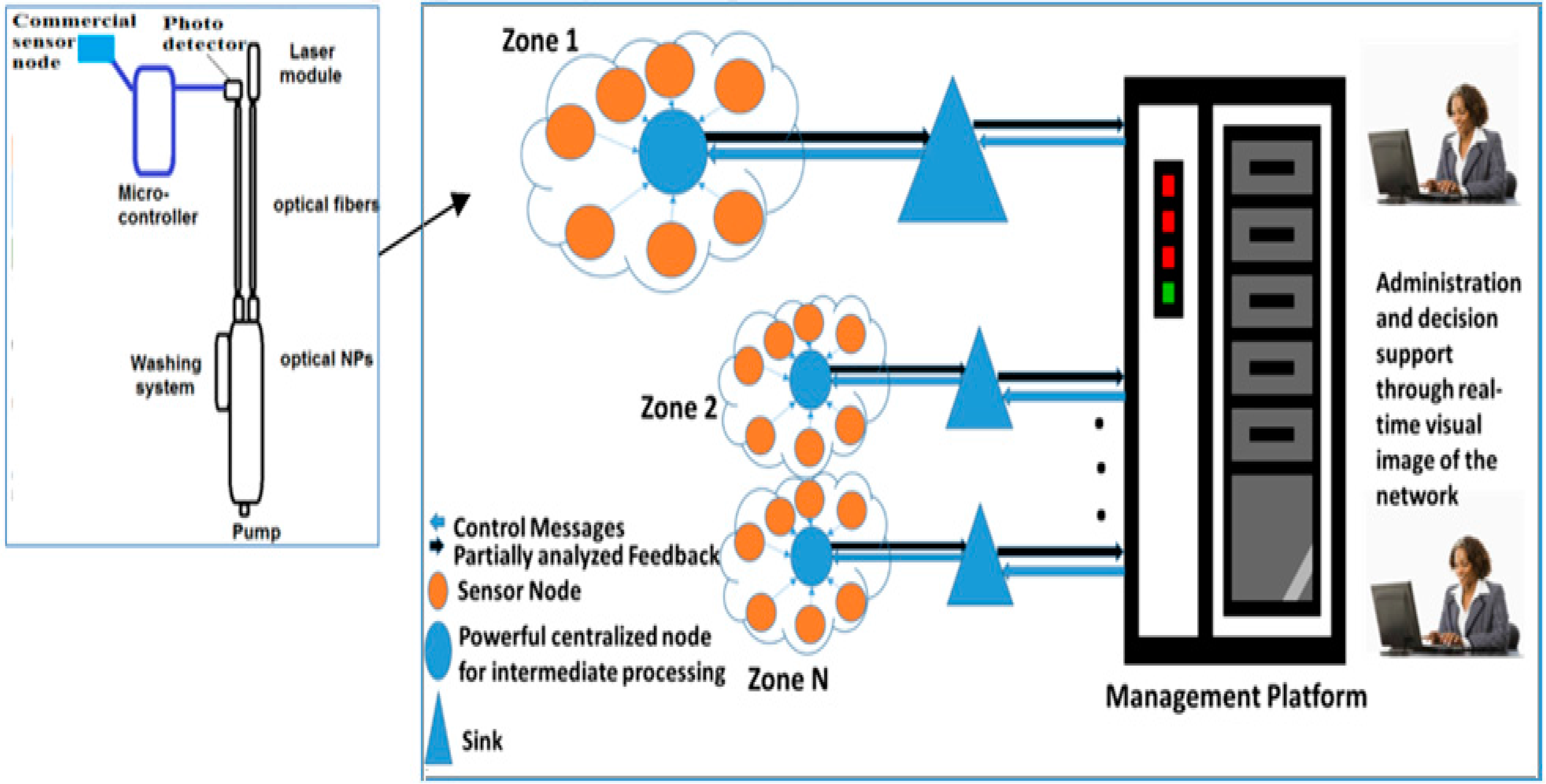Sensors 15 20193 g002