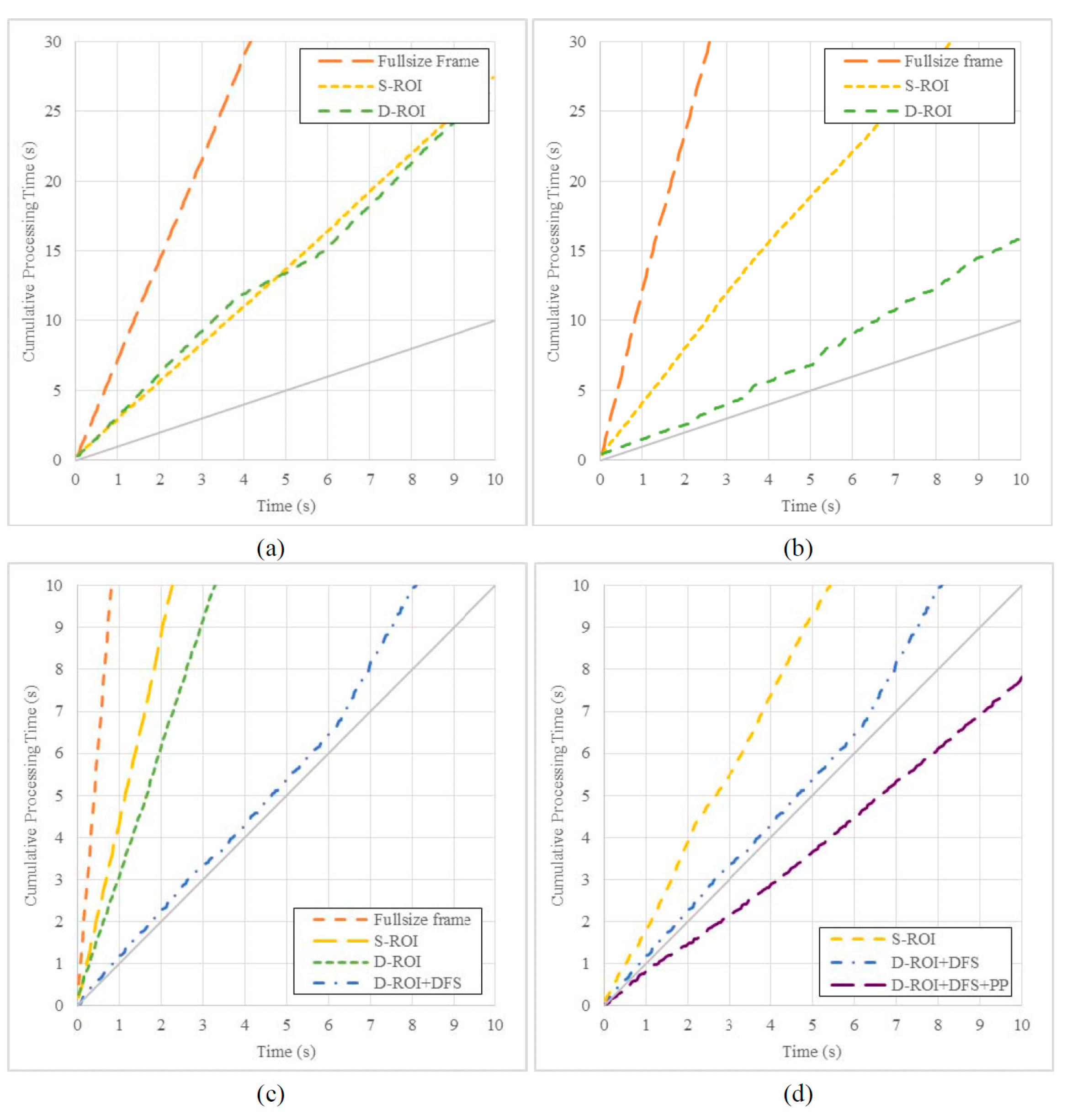 Sensors 15 20204 g008 1024