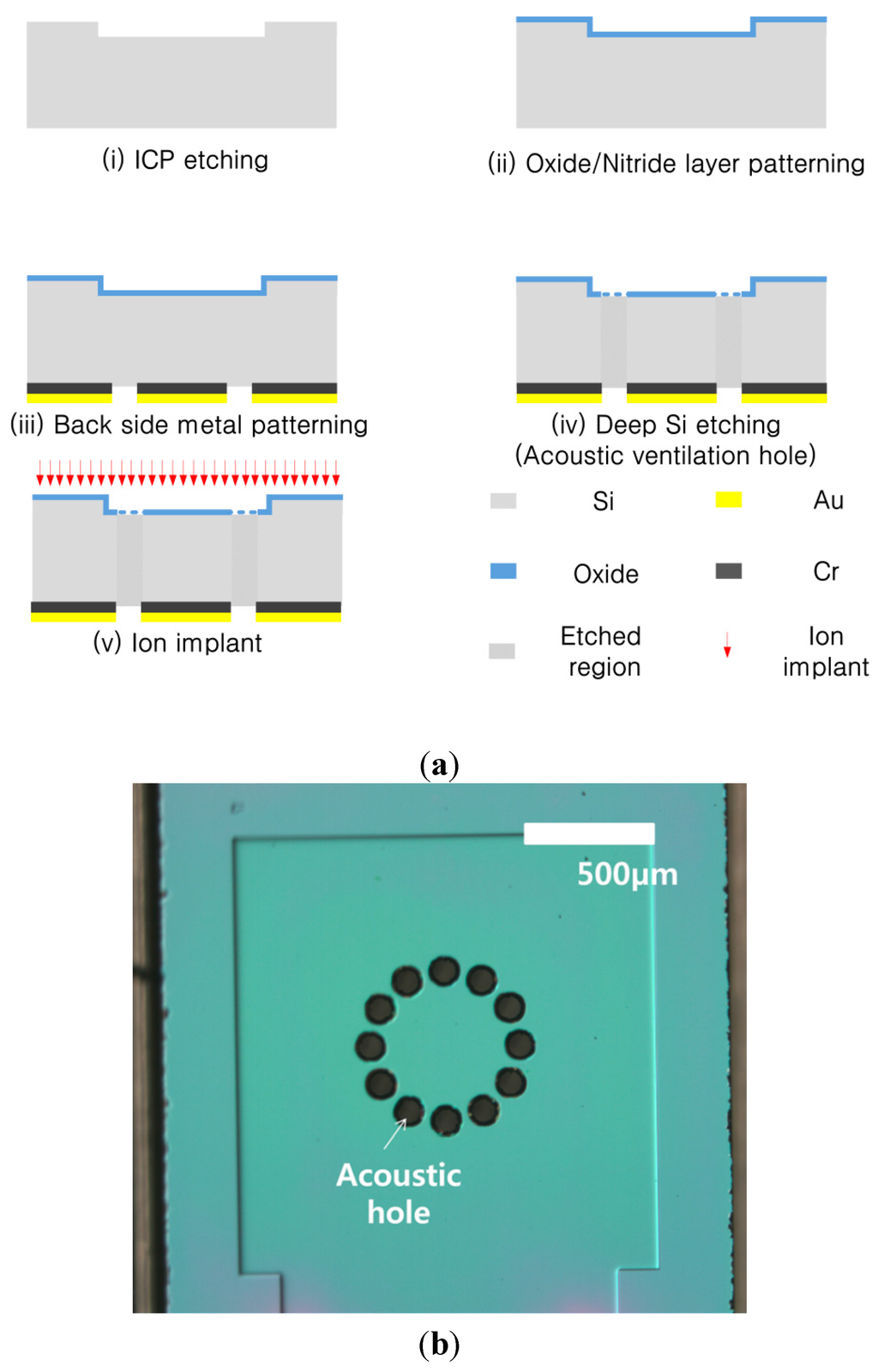 Sensors Free FullText A MicroMachined Microphone Based on a
