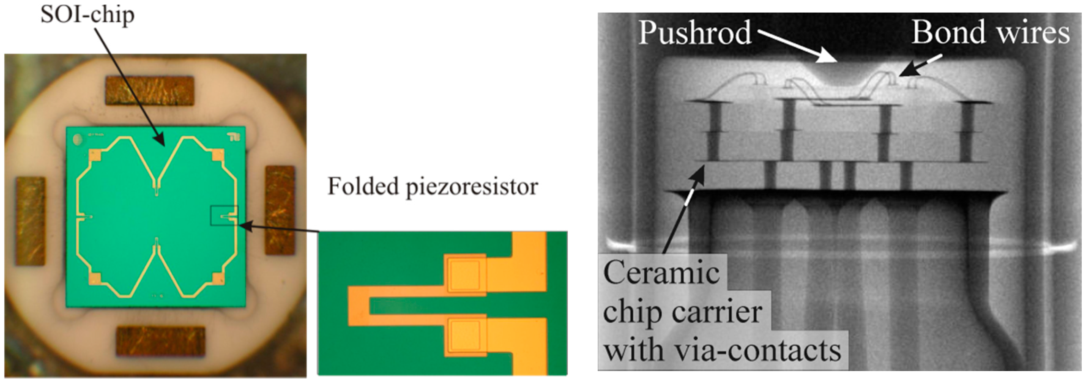Sensors 15 20305 g008 1024