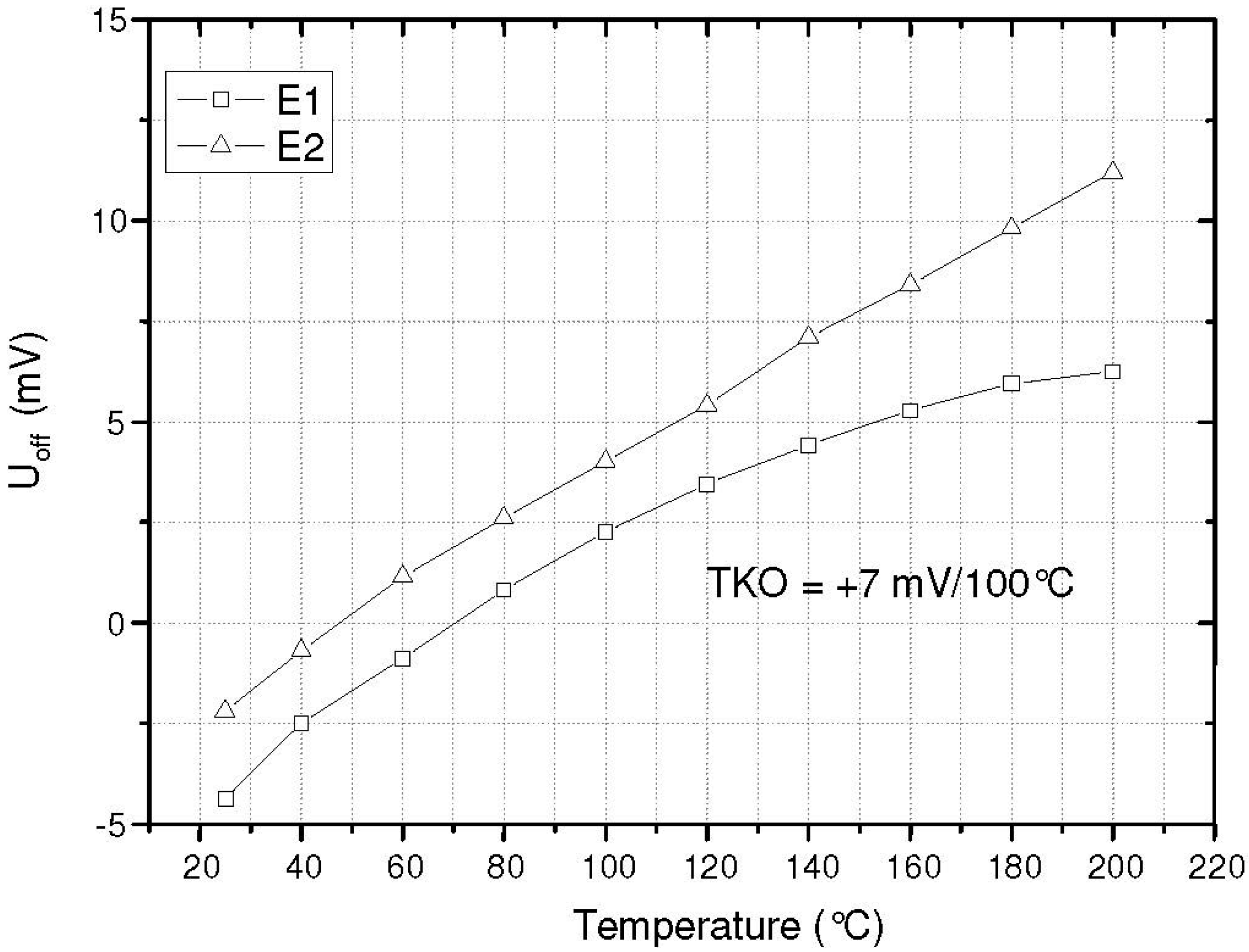 Sensors 15 20305 g011 1024