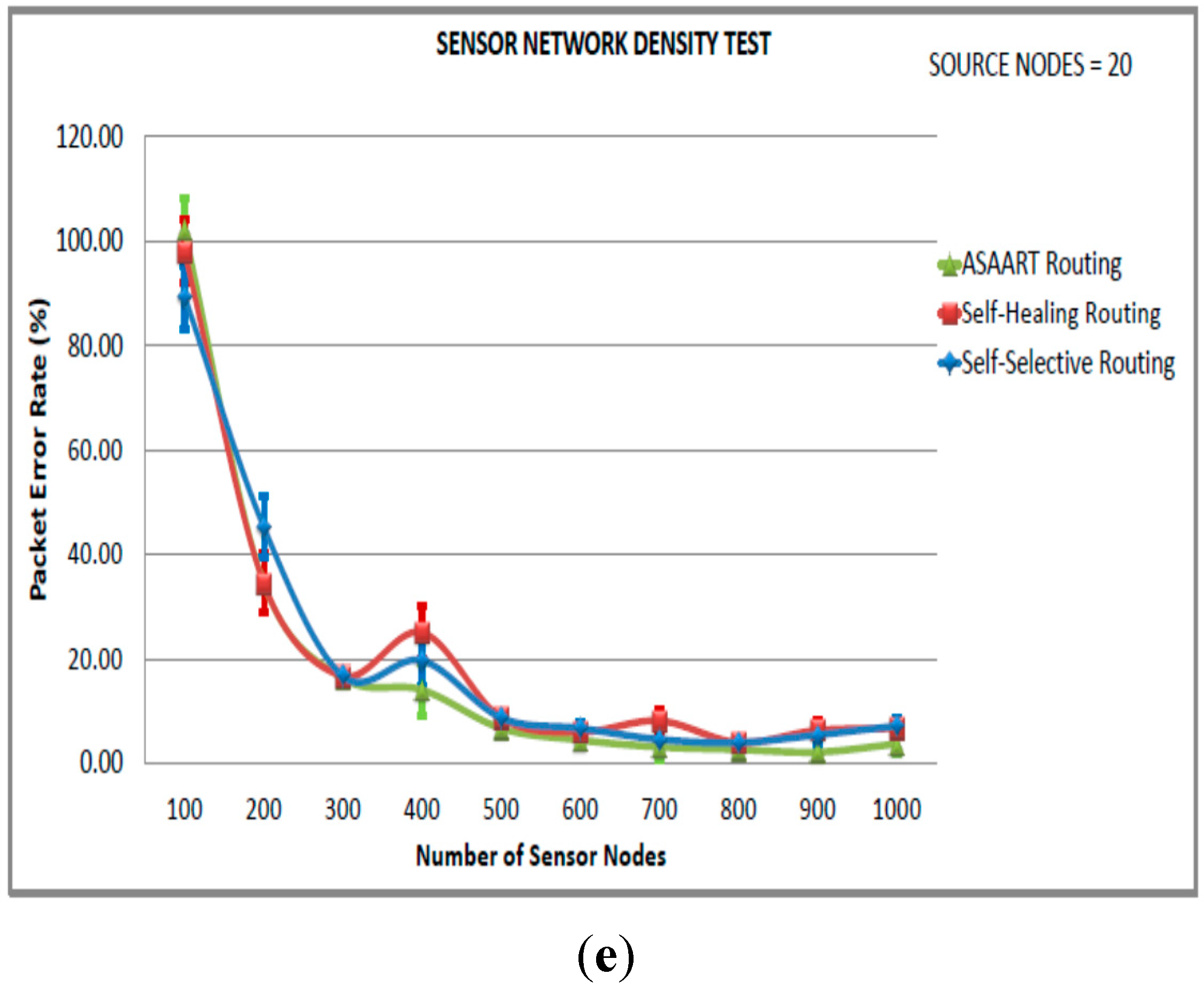 Sensors 15 20316 g005c 1024