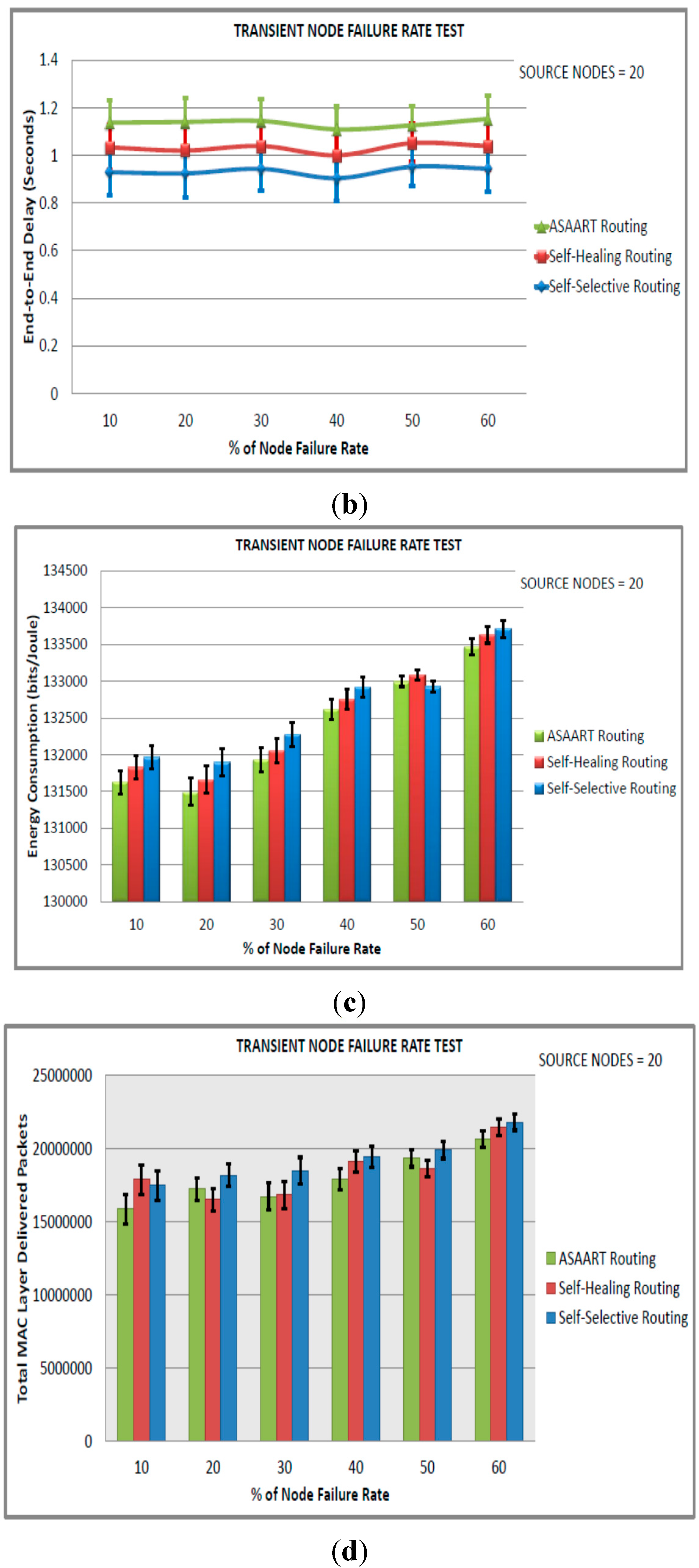 Sensors 15 20316 g008b 1024