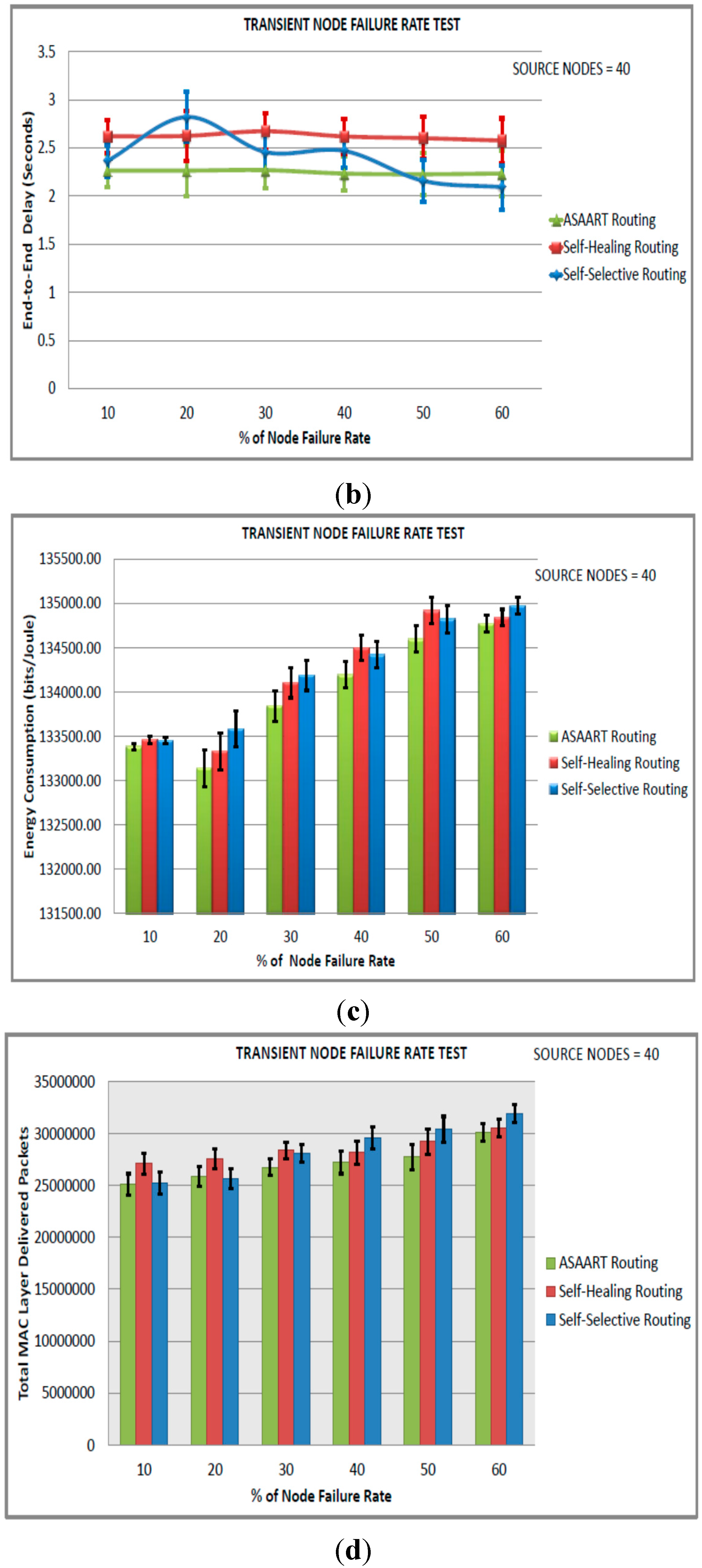 Sensors 15 20316 g009b 1024