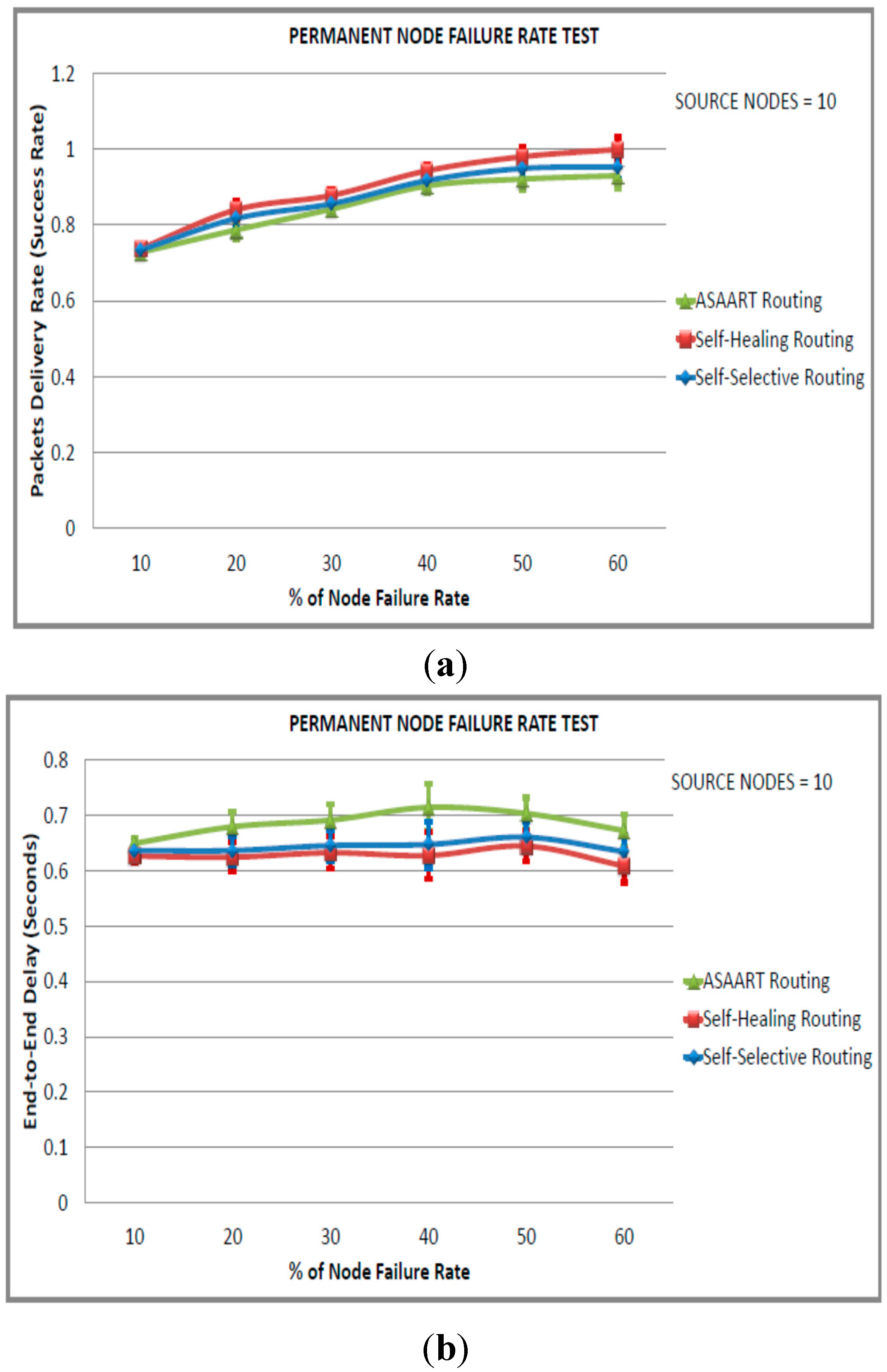 Sensors 15 20316 g010a 1024