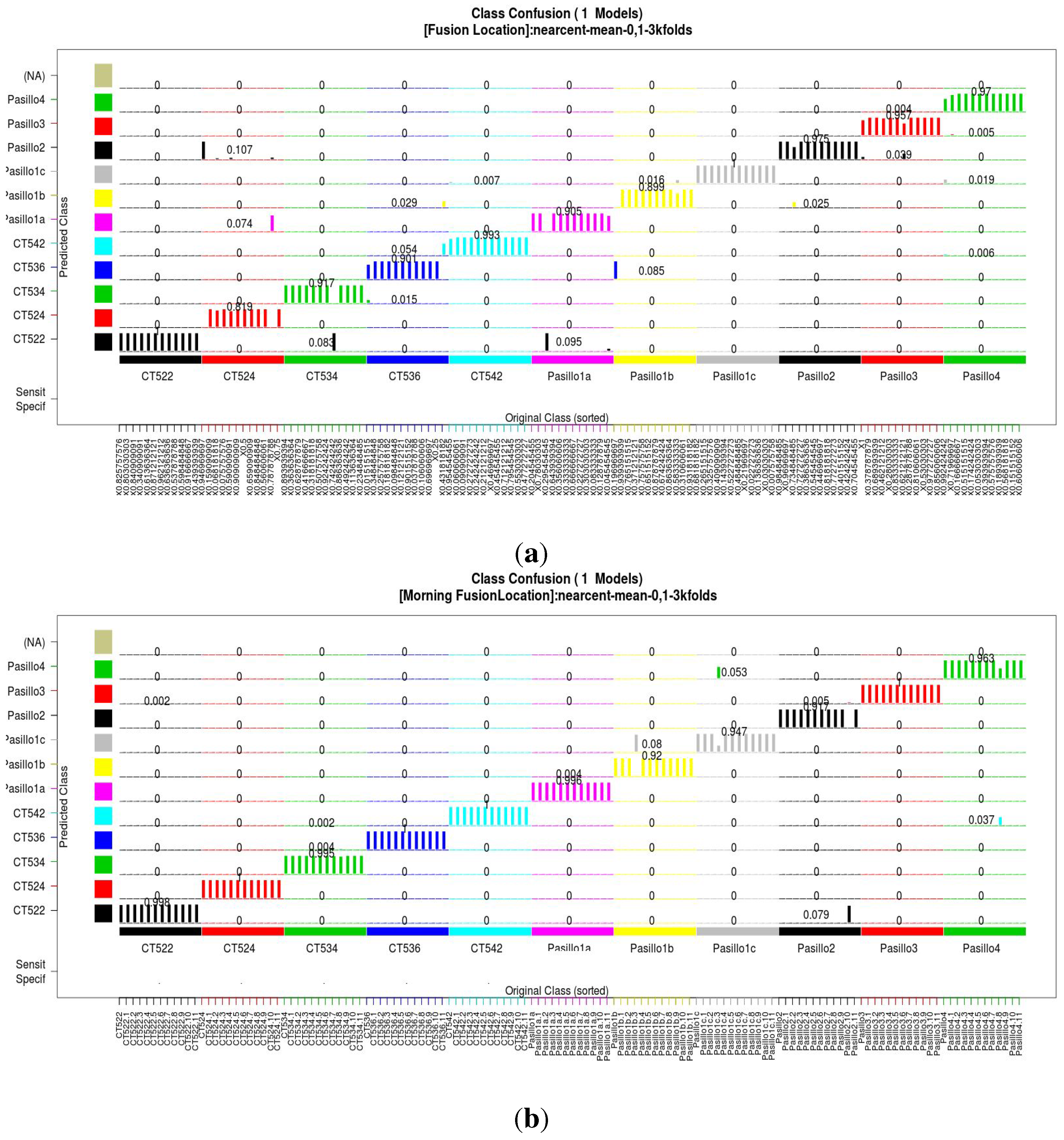 Sensors 15 20355 g006 1024