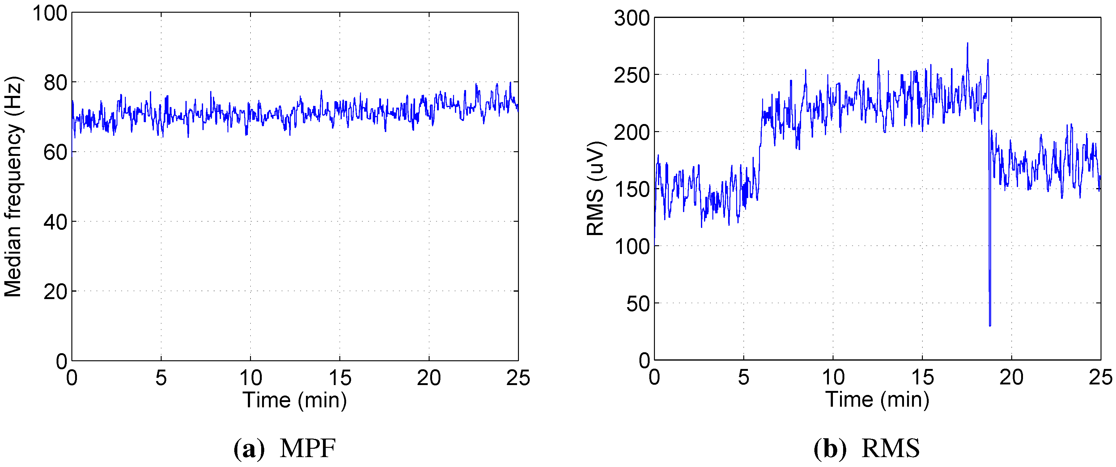 Sensors 15 20480 g005 1024