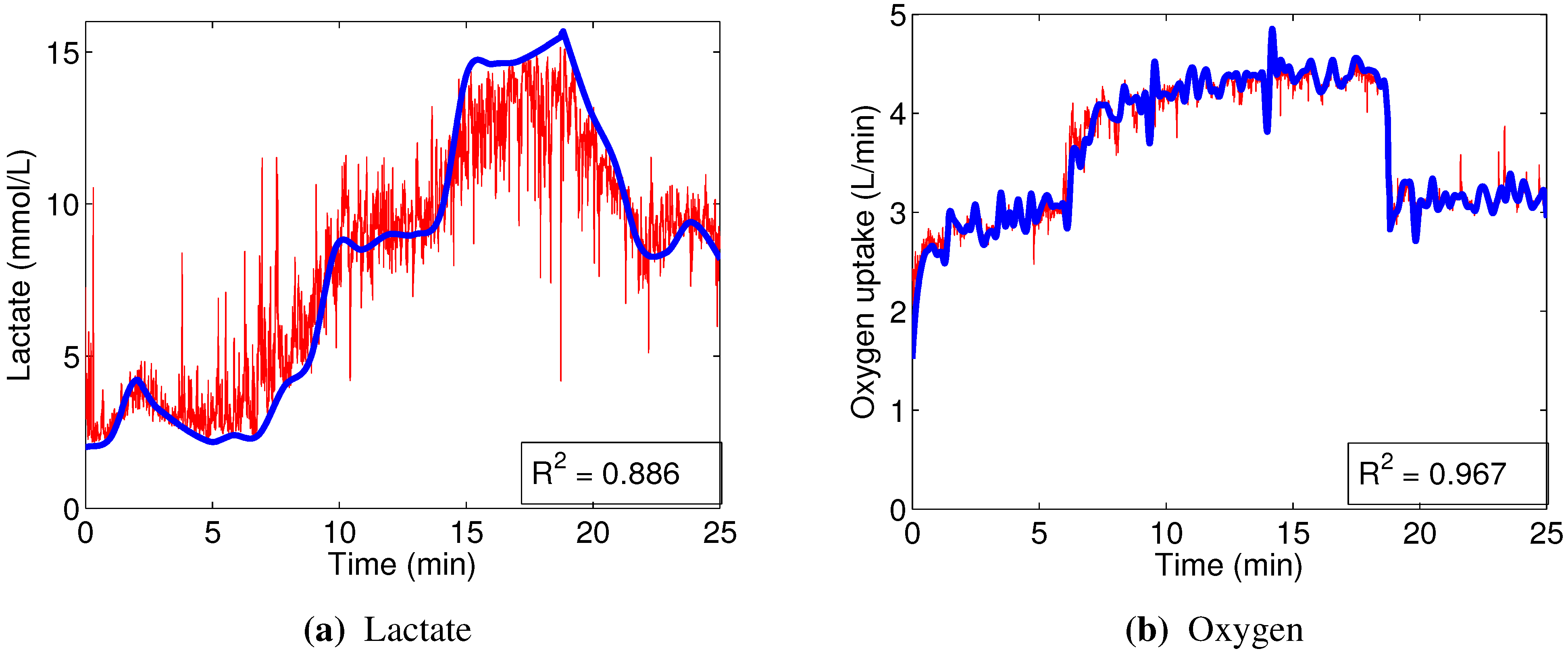 Sensors 15 20480 g008 1024