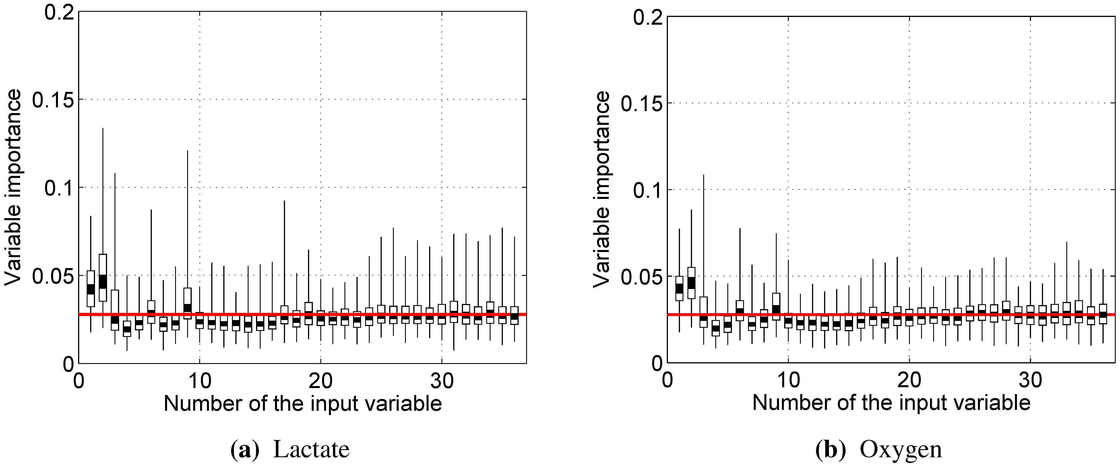 Sensors 15 20480 g010 1024
