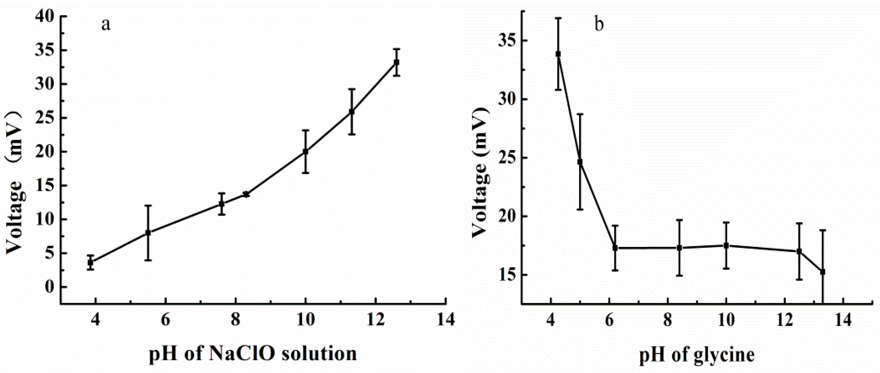Sensors 15 20501 g002 1024