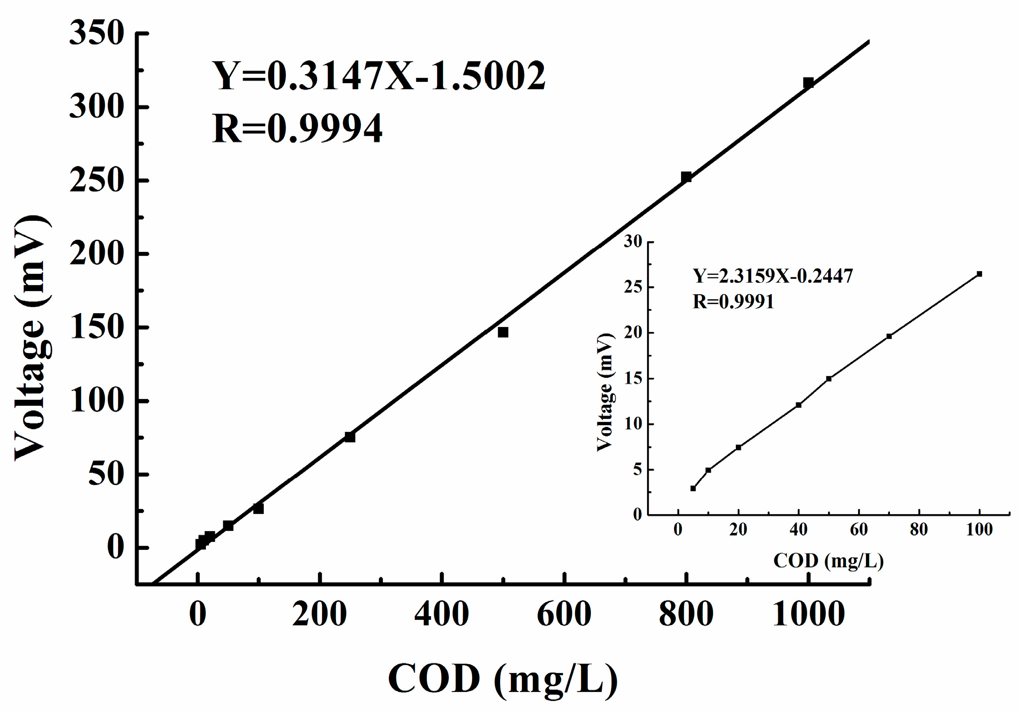 Sensors 15 20501 g004 1024