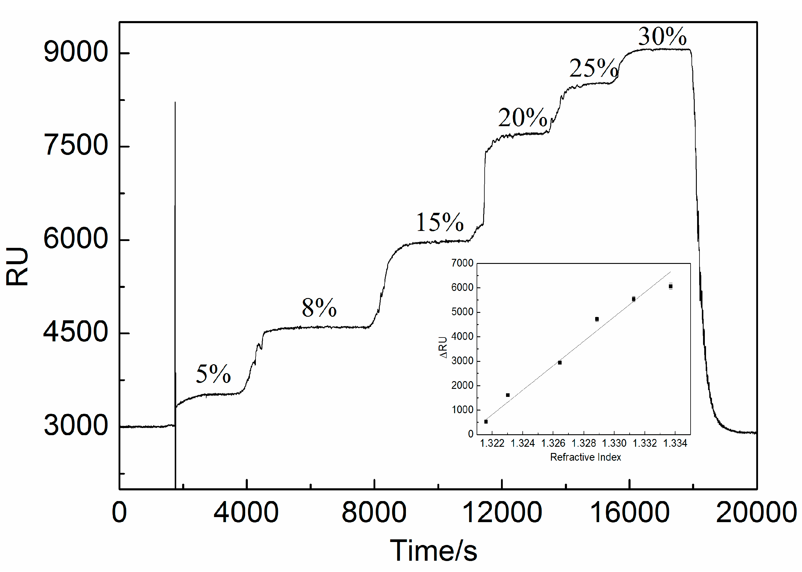 Sensors 15 20511 g004 1024