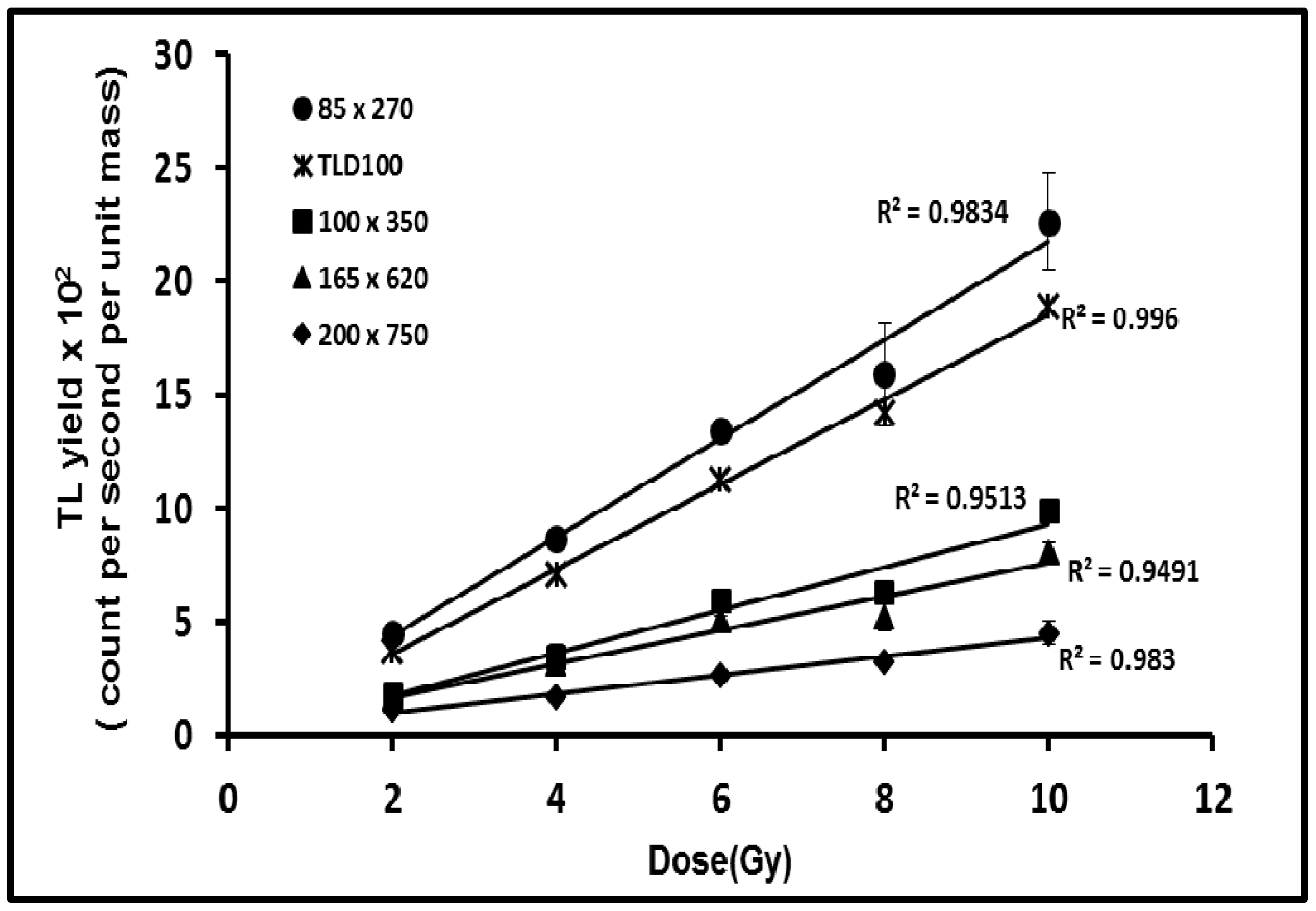 Sensors 15 20557 g003