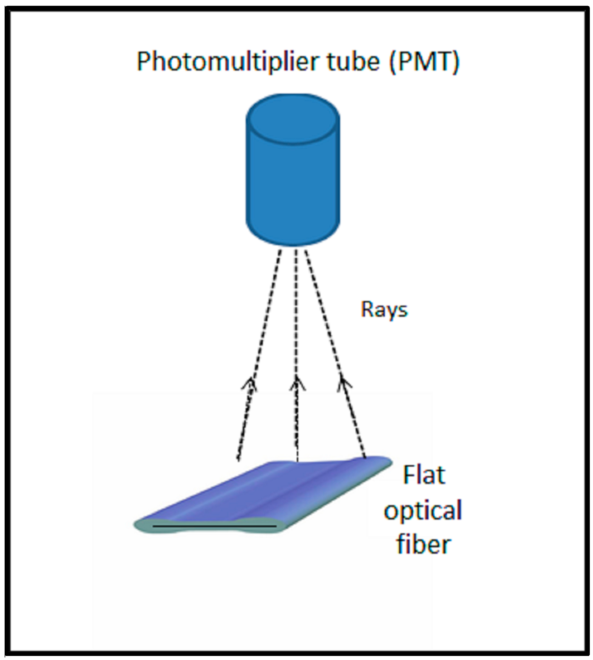 Sensors example