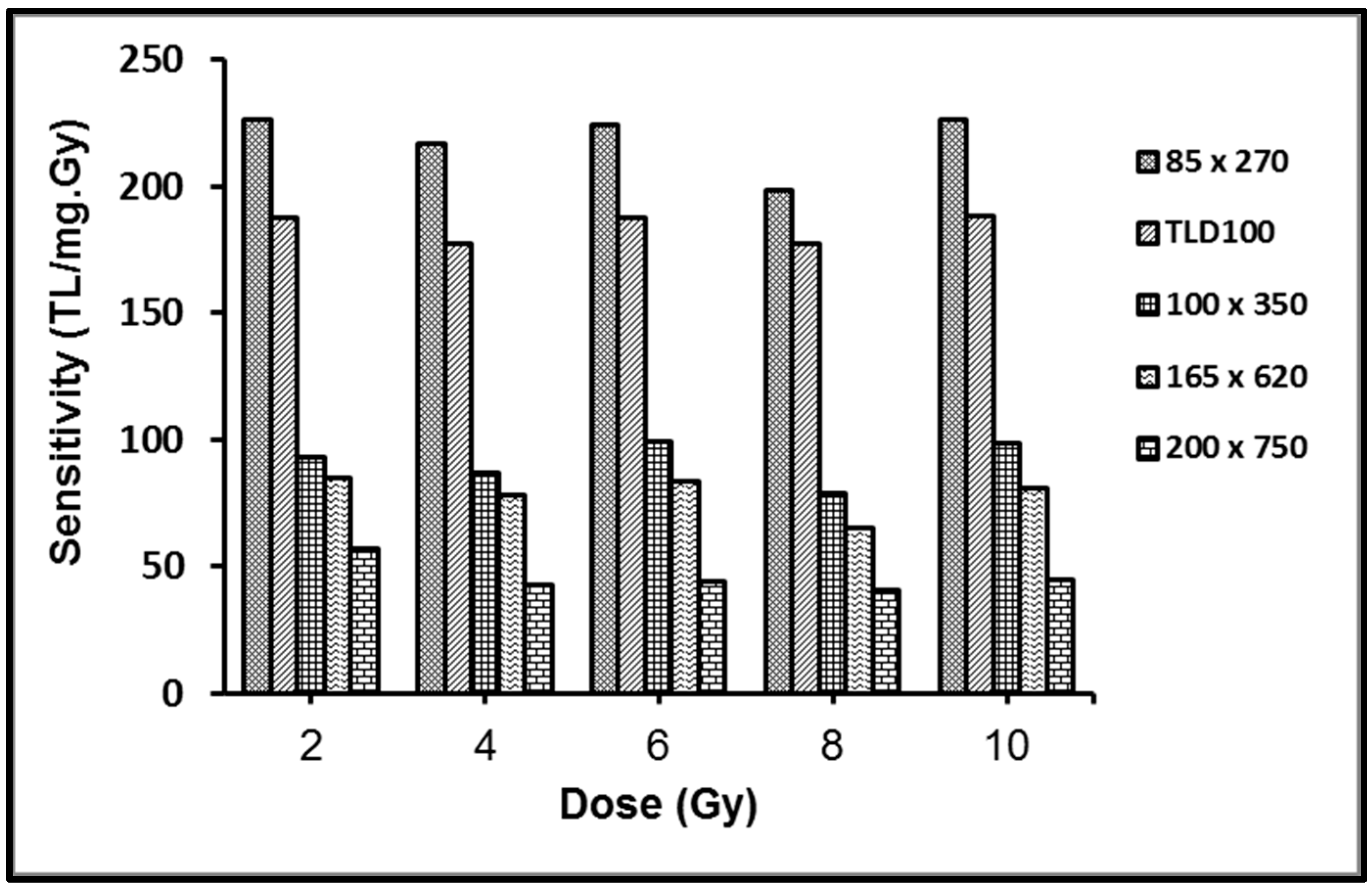 Sensors 15 20557 g006