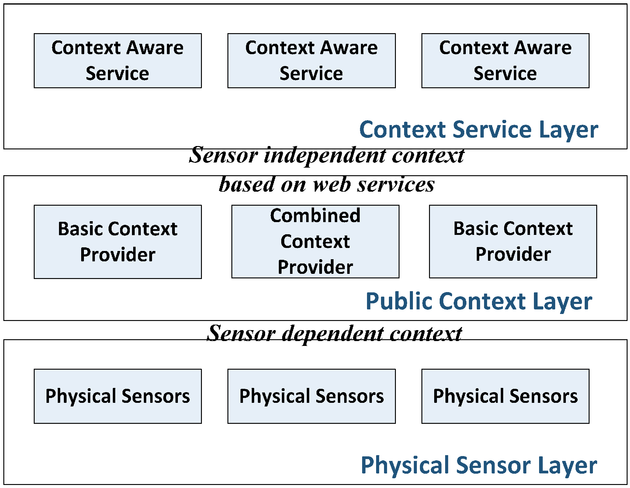 Sensors 15 20570 g003
