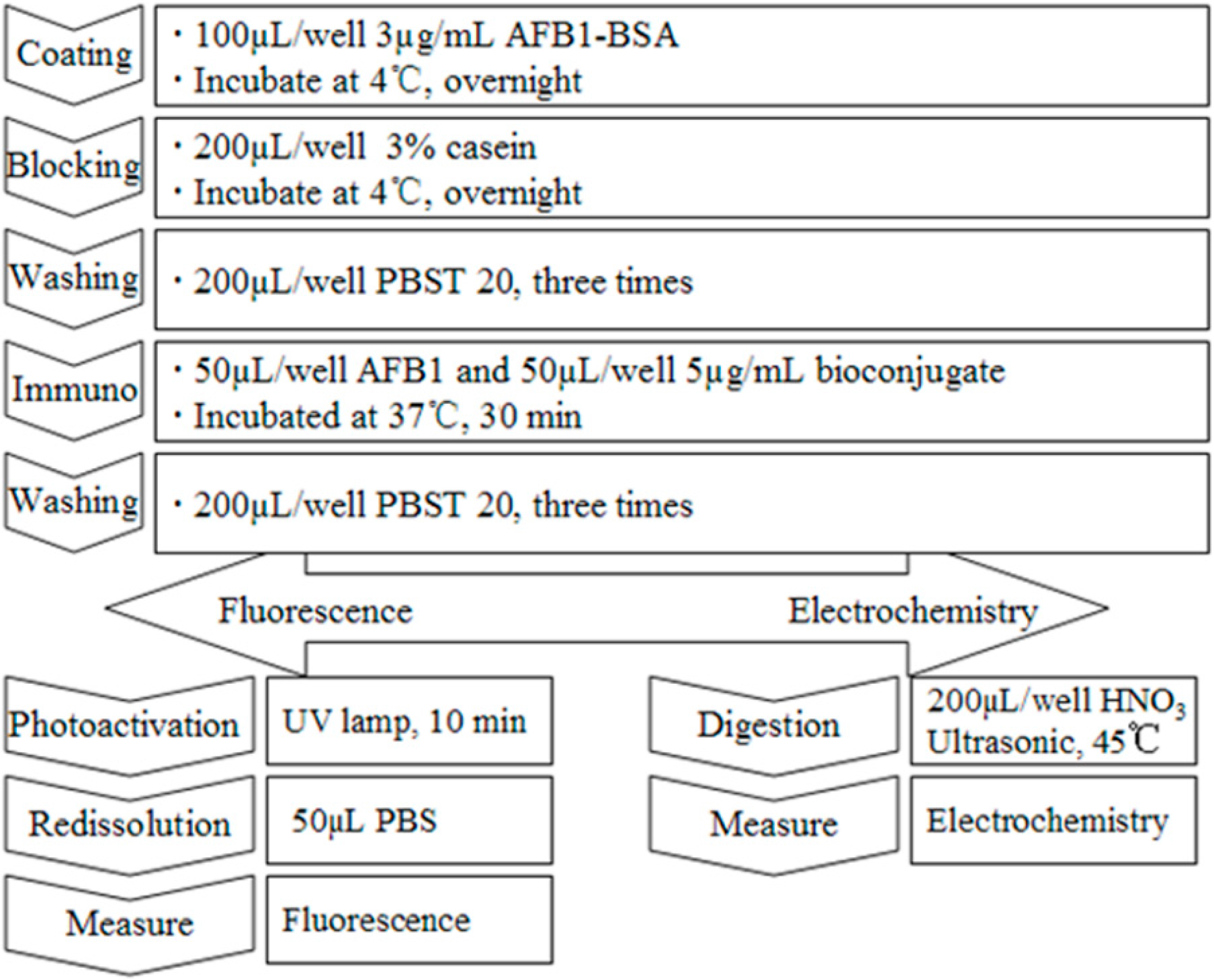 Sensors 15 20648 g004 1024