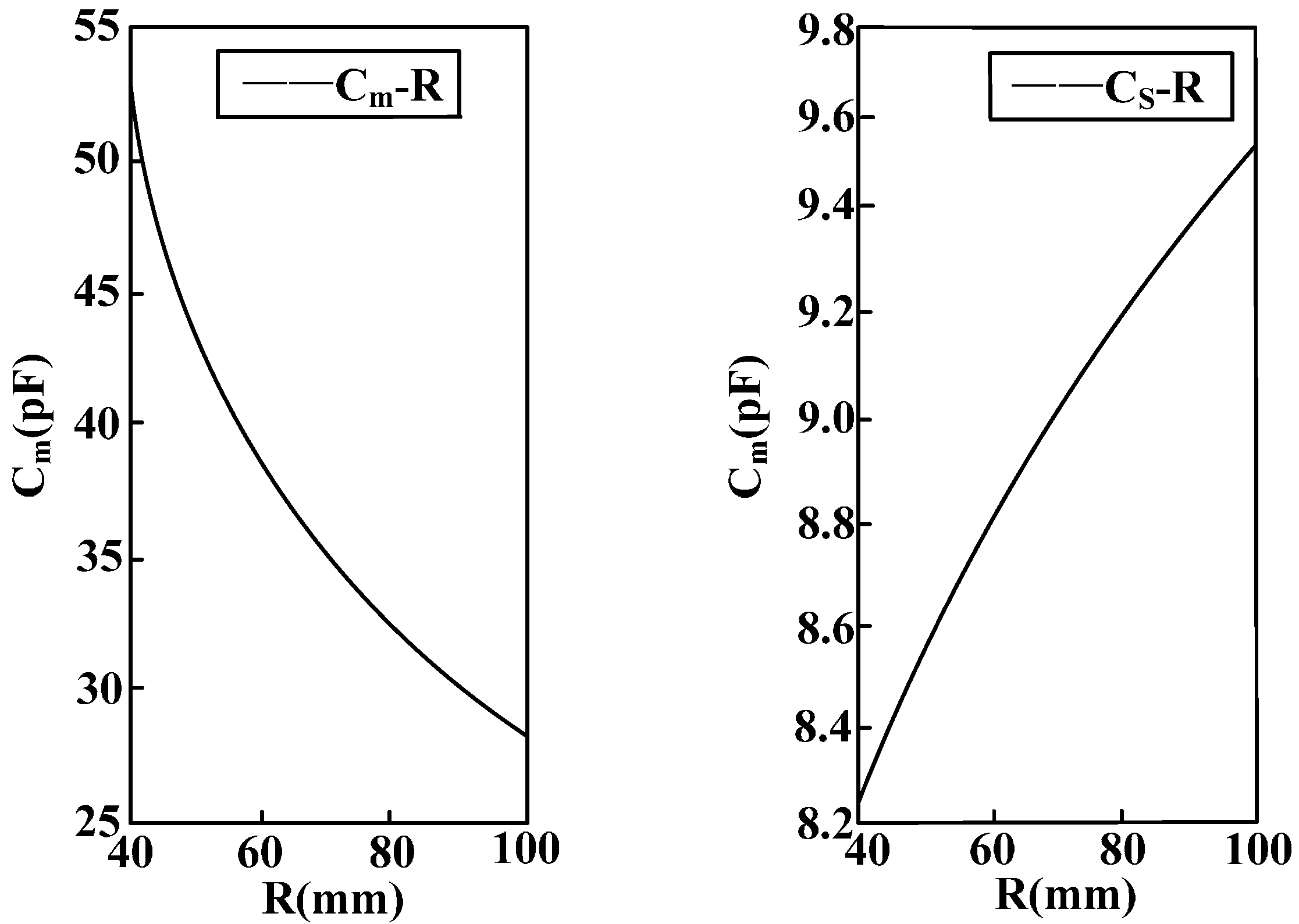 Sensors 15 20678 g012 1024