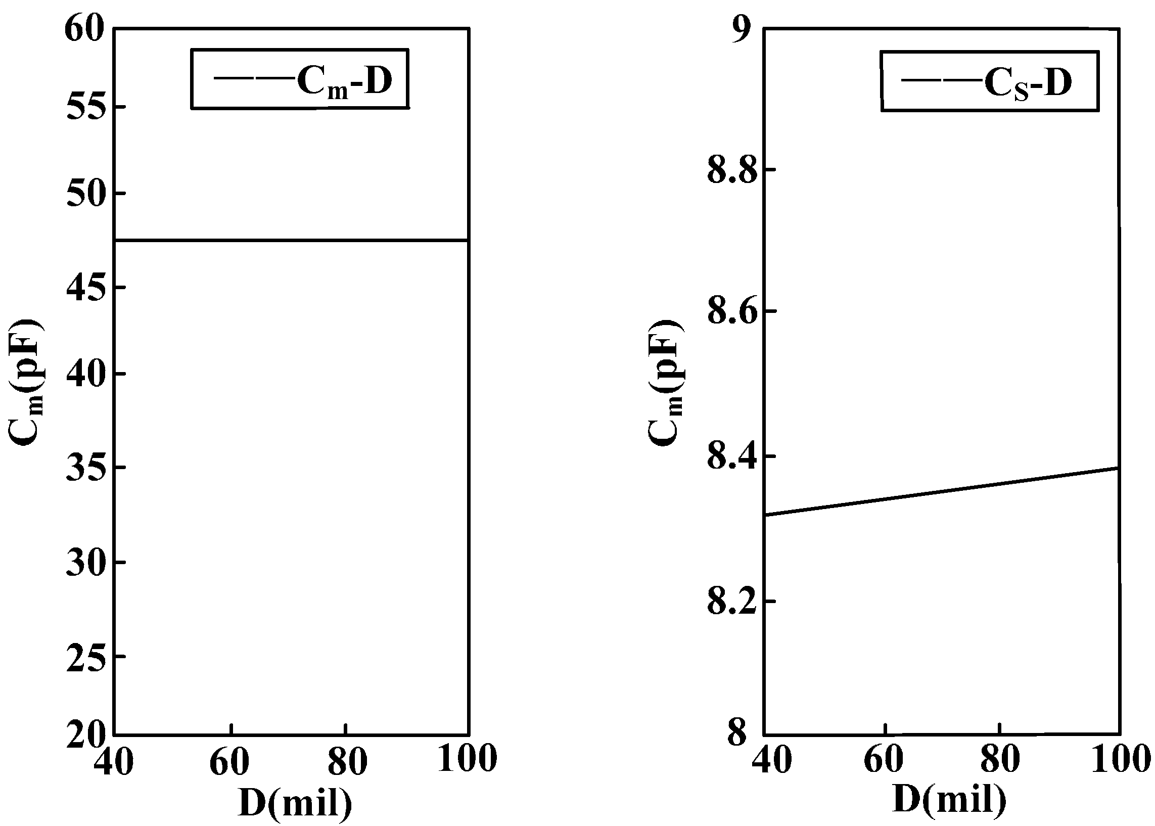 Sensors 15 20678 g013 1024
