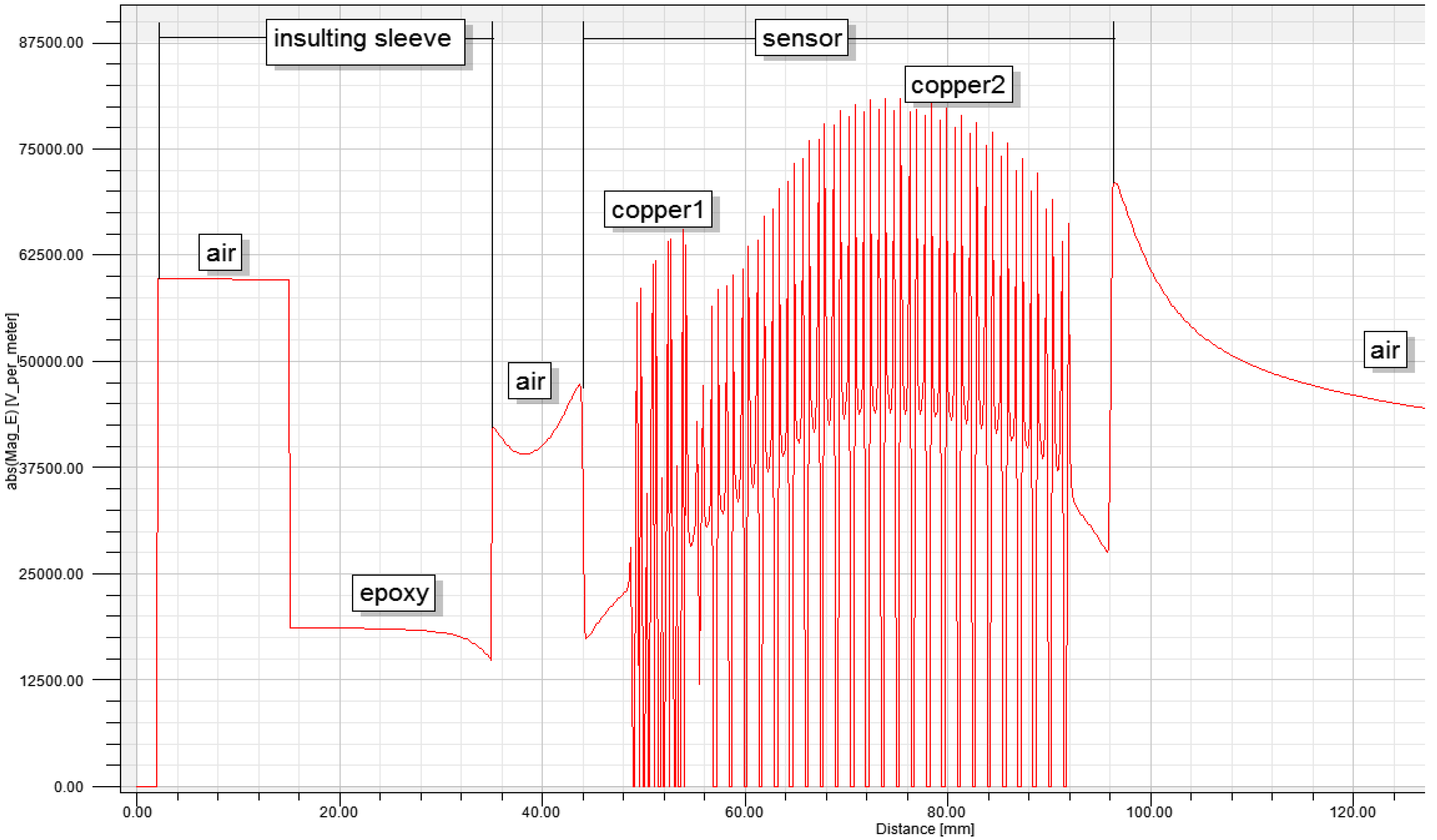 Sensors 15 20678 g016 1024