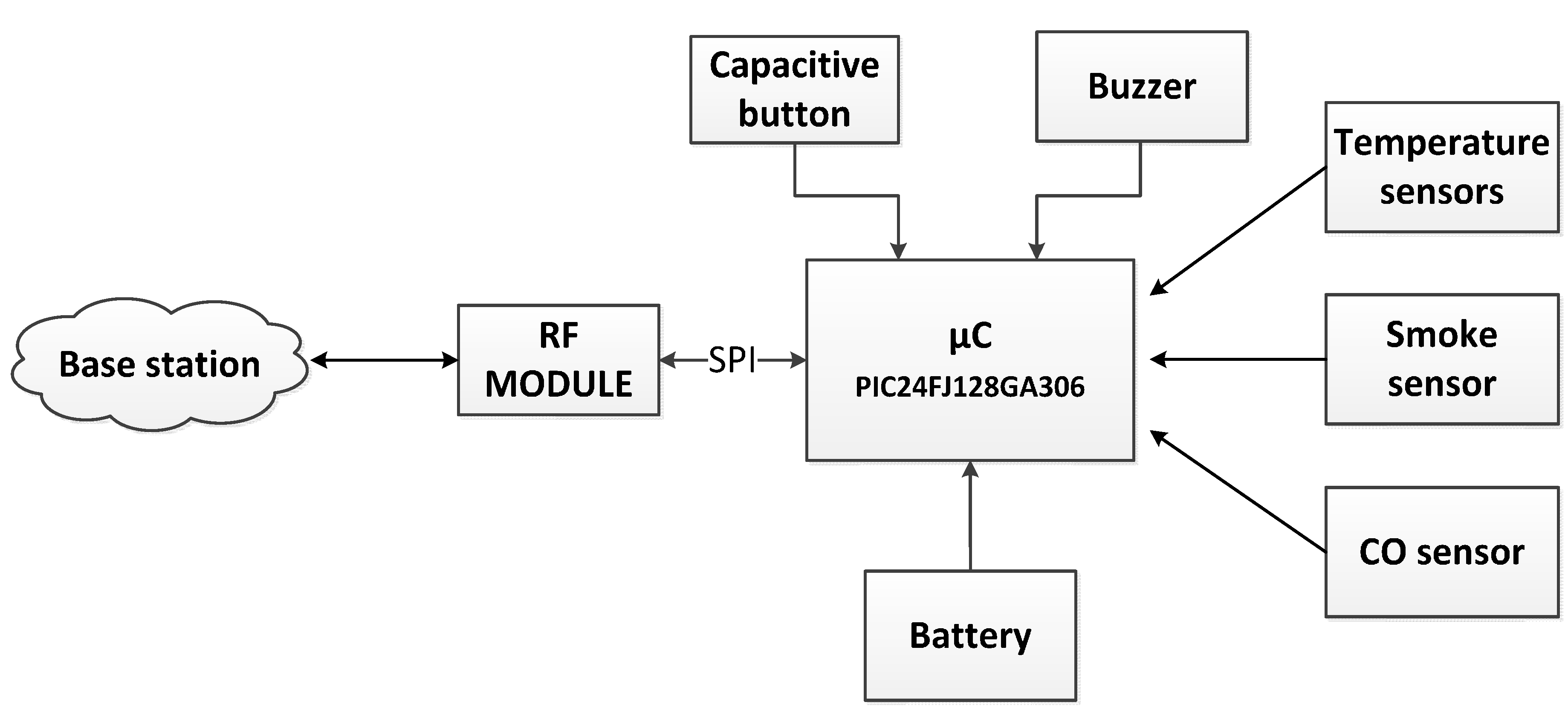 The role of 12v buzzer warning light at the construction site, Encyclopedia  of safety