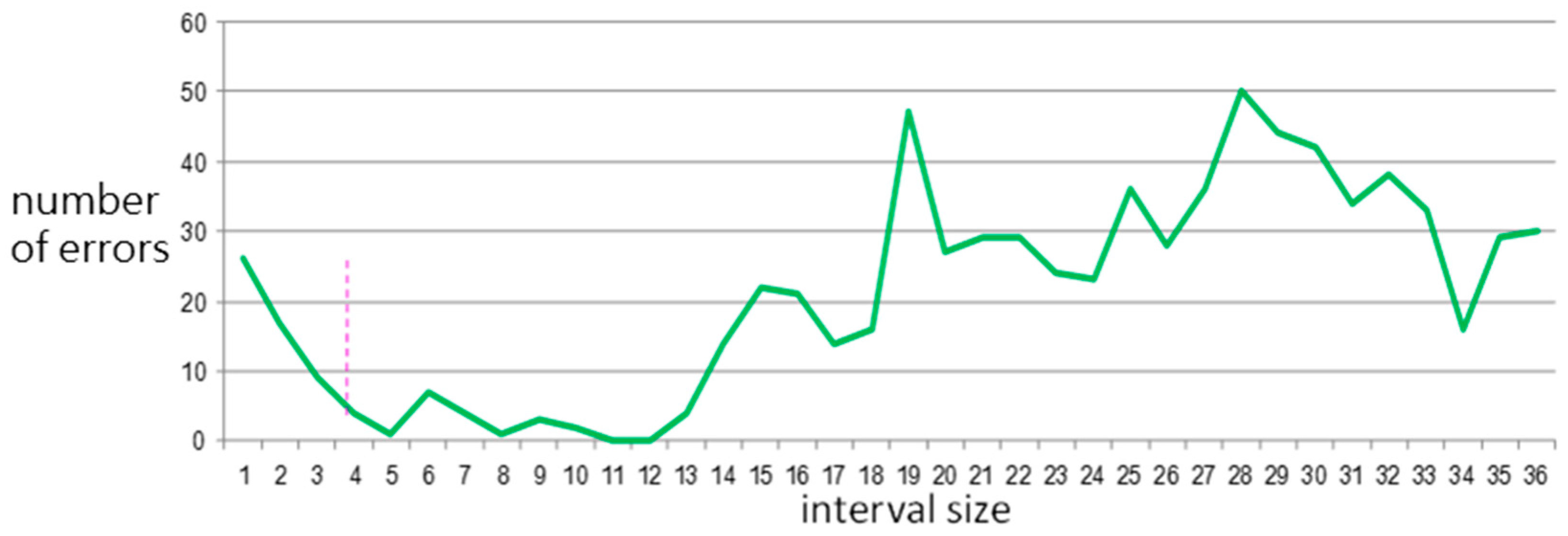 Sensors 15 20730 g012 1024