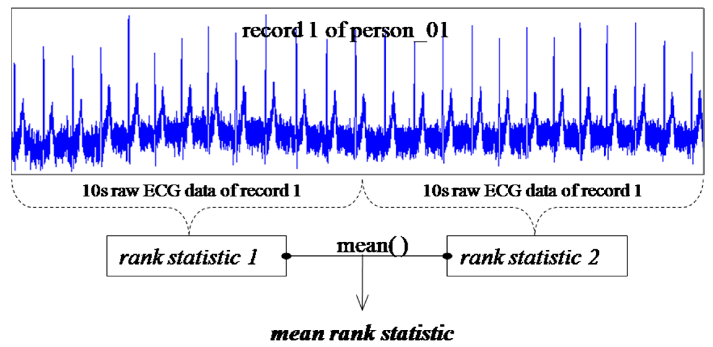 Sensors 15 20730 g013 1024