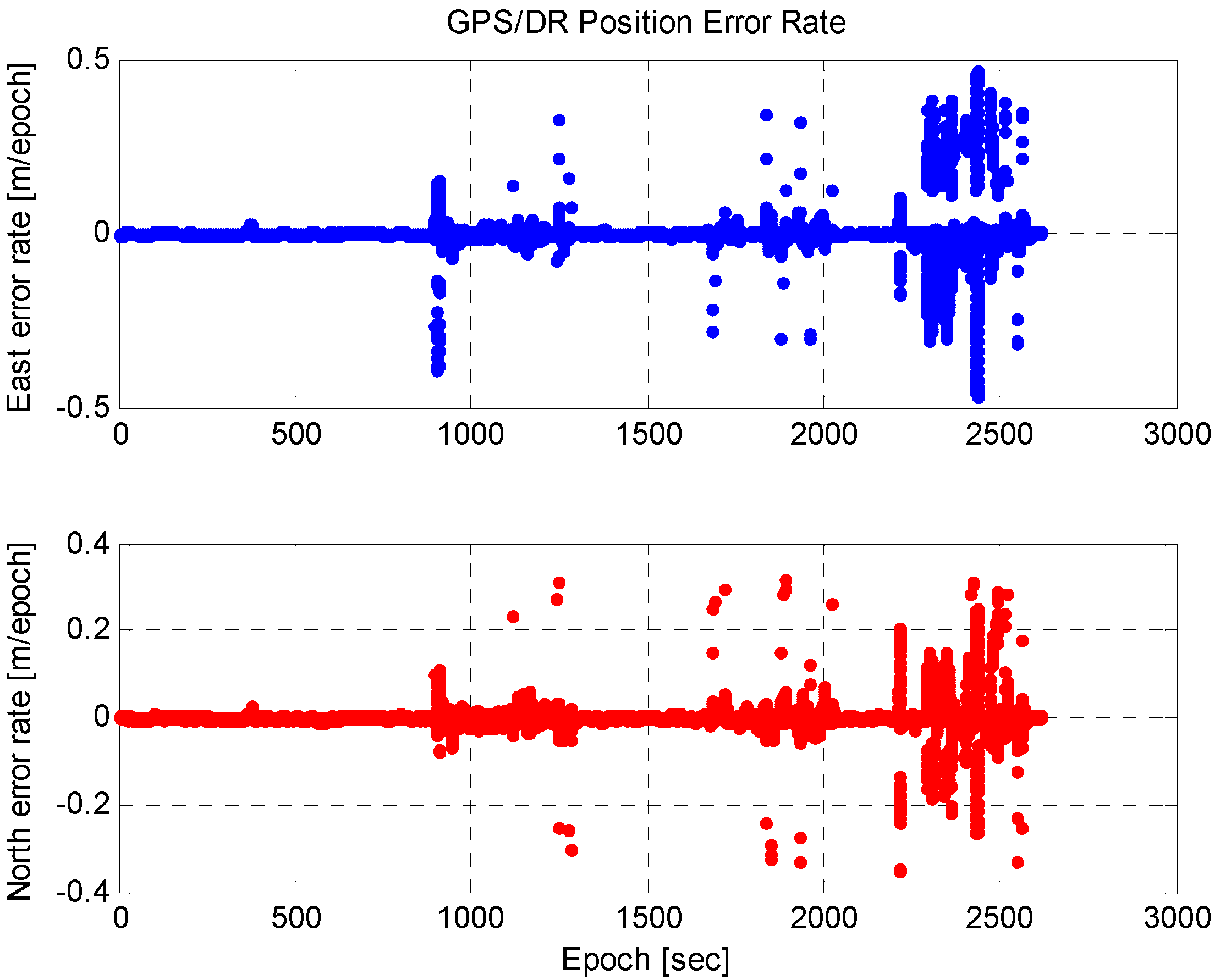 Sensors 15 20779 g003 1024