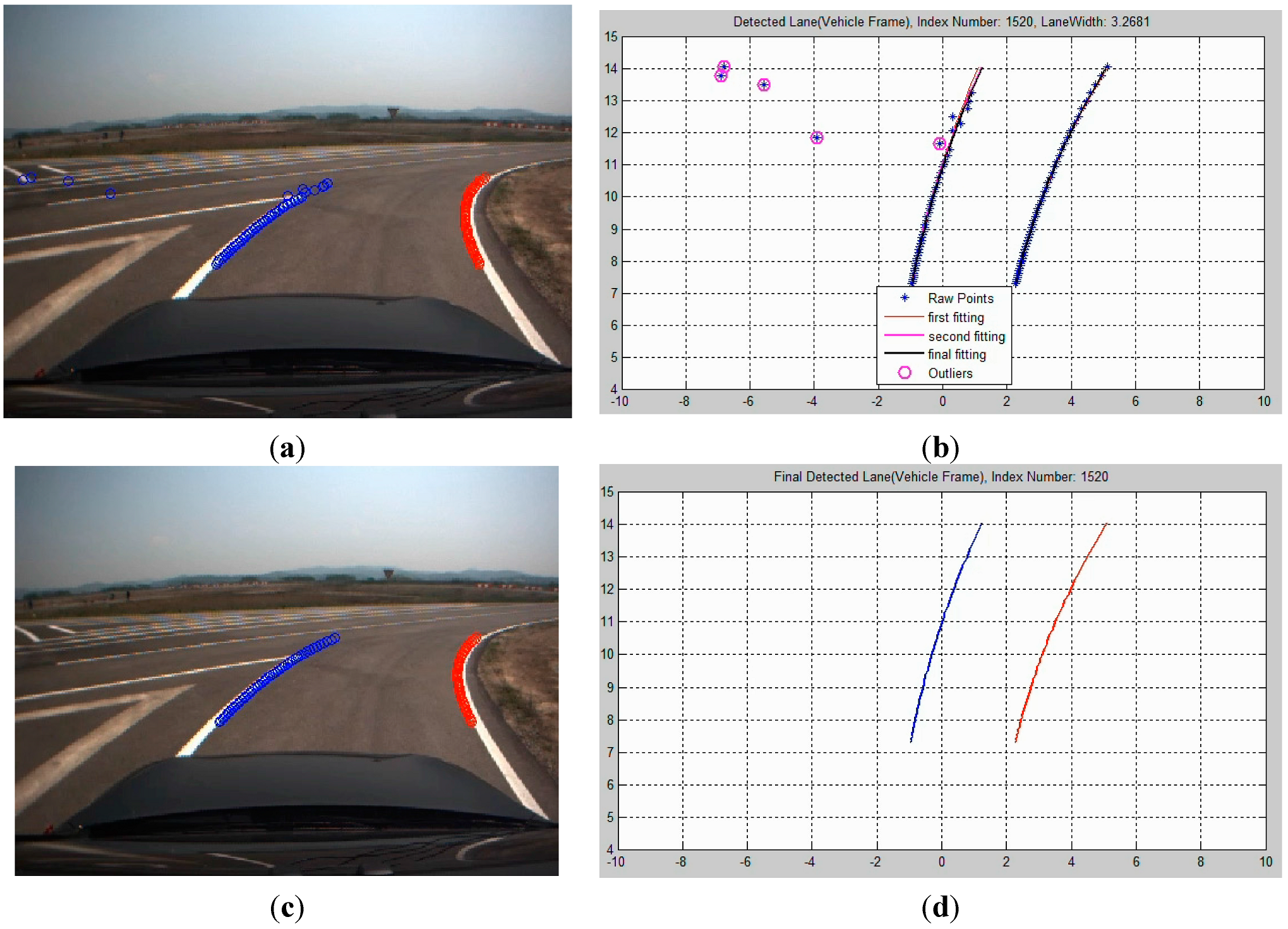 Sensors 15 20779 g006 1024