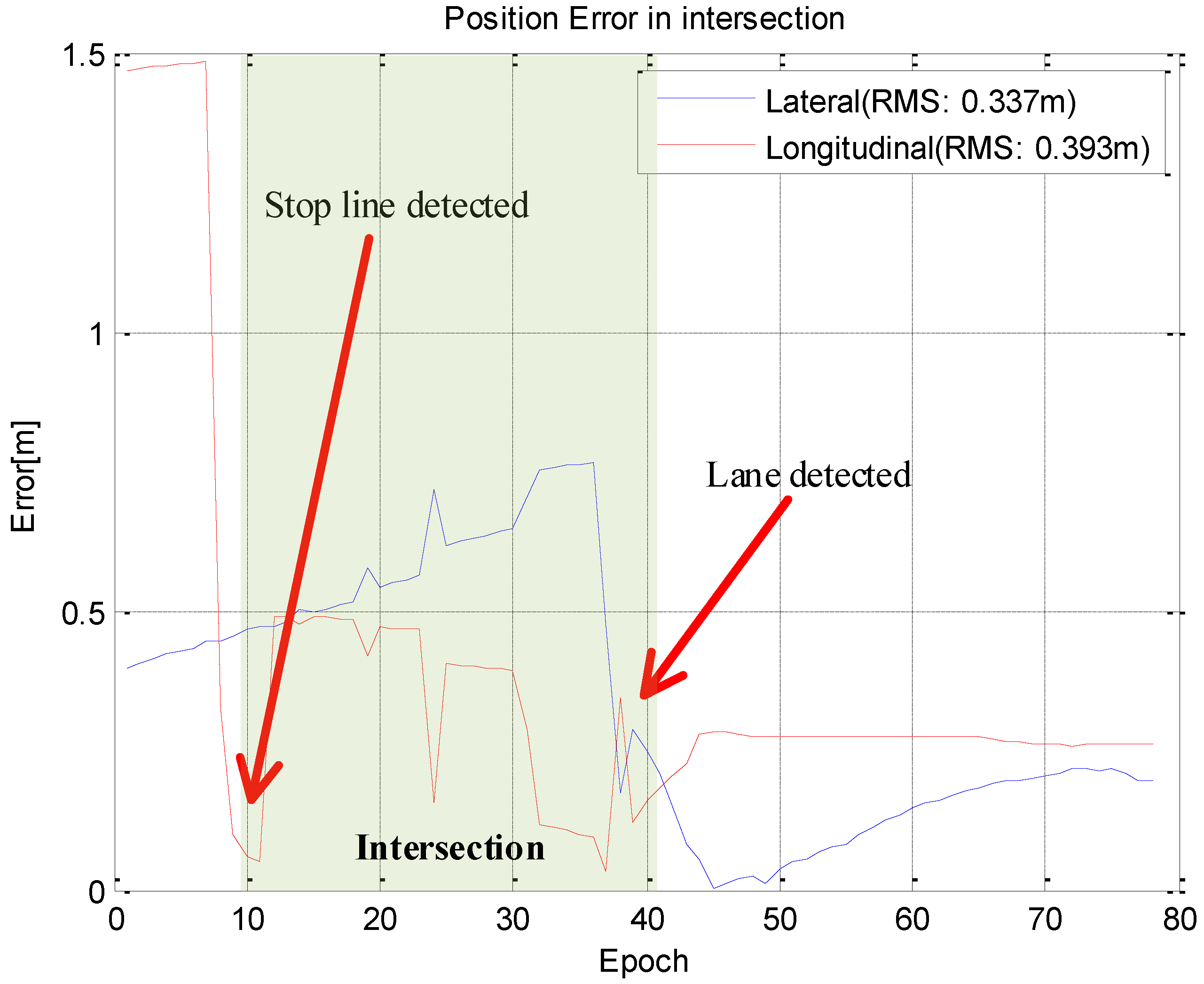 Sensors 15 20779 g020 1024