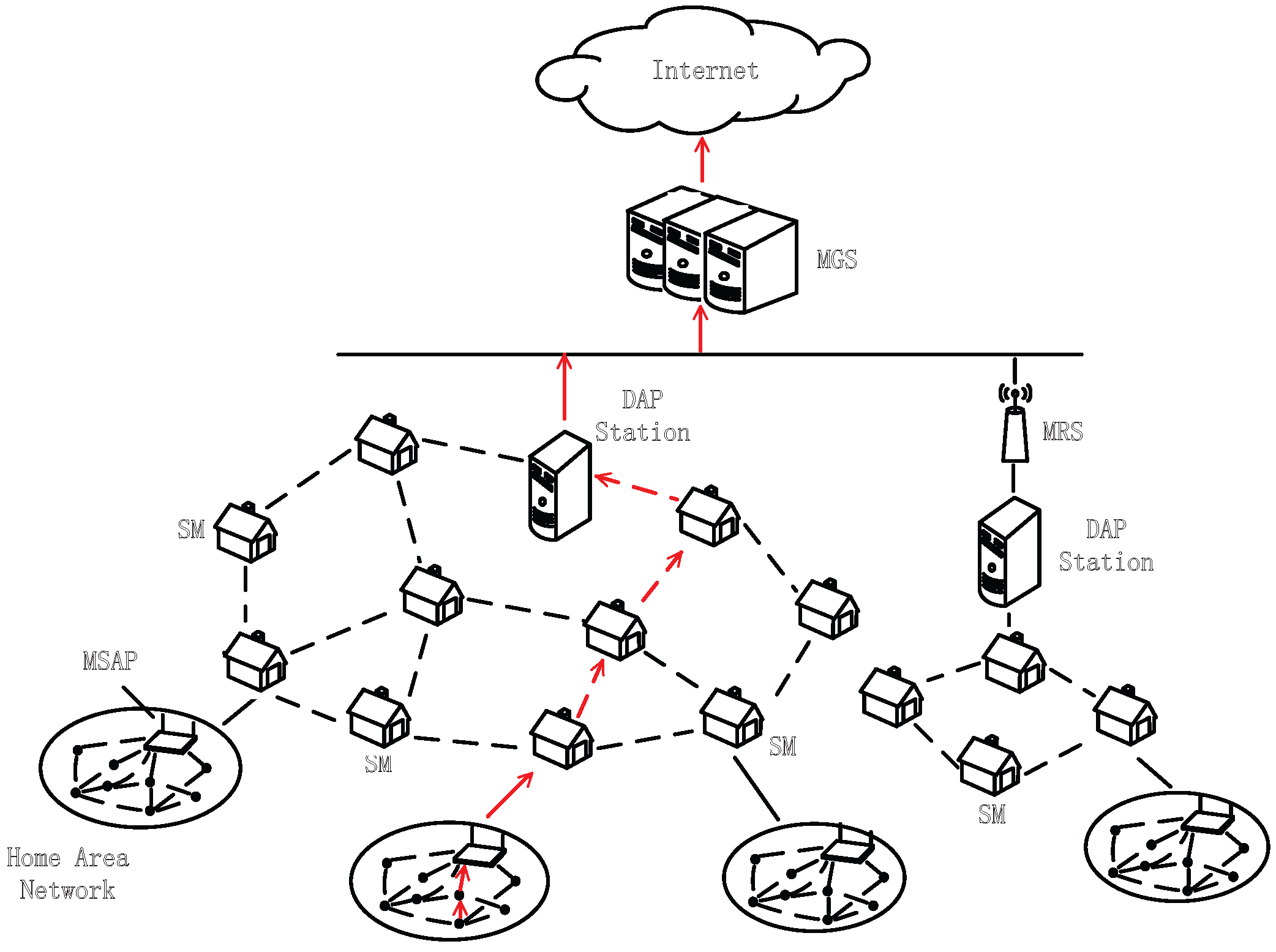 Sensors 15 20799 g002