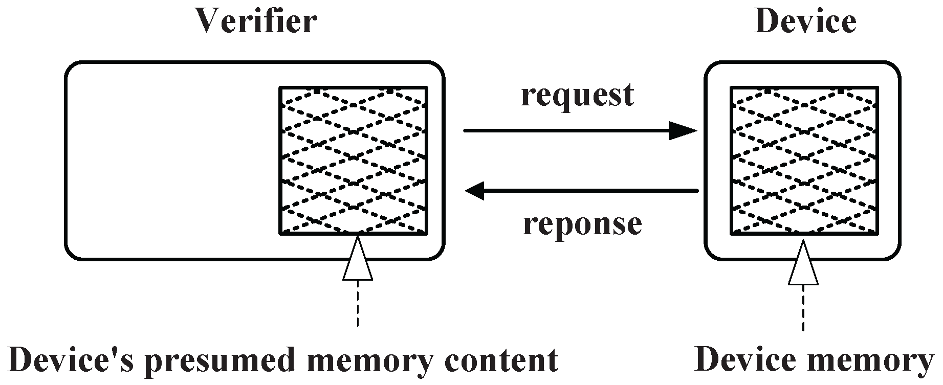 Sensors 15 20799 g003