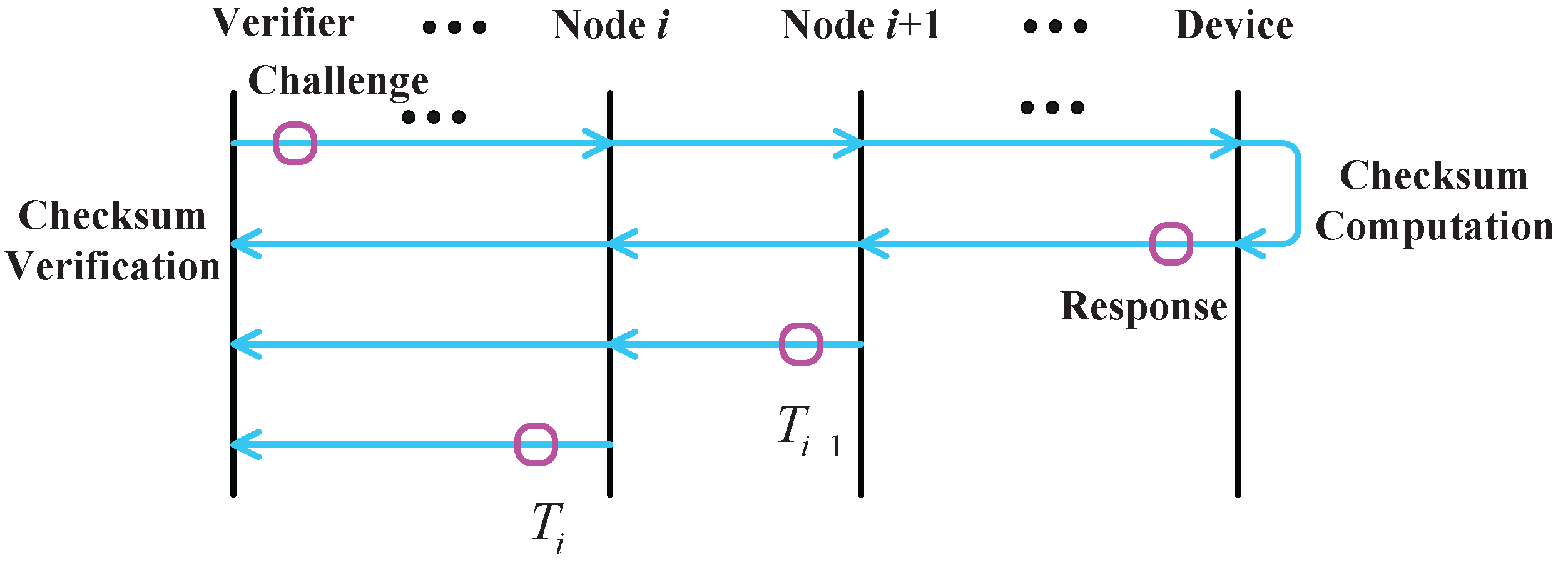 Sensors 15 20799 g004