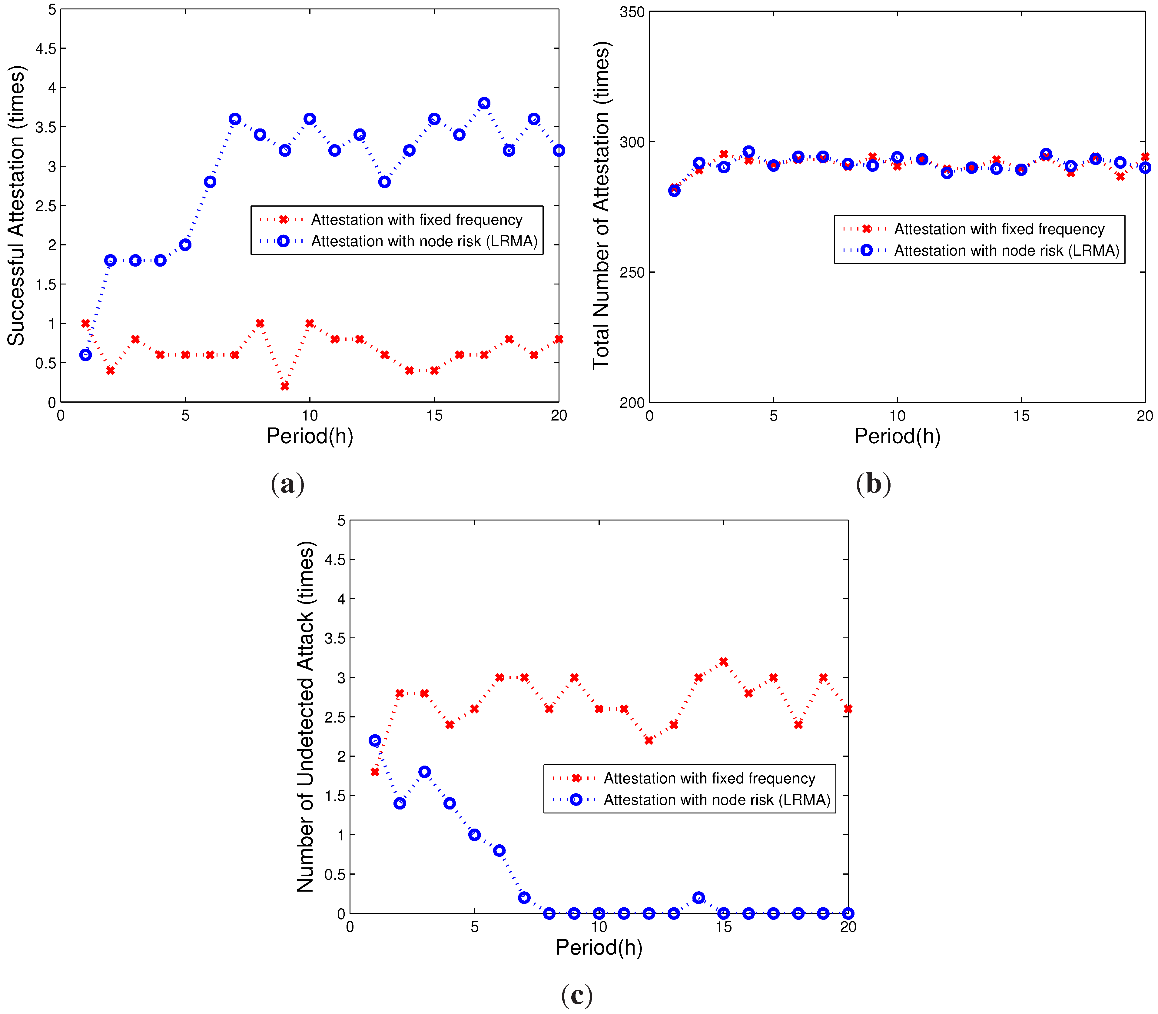 Sensors 15 20799 g005