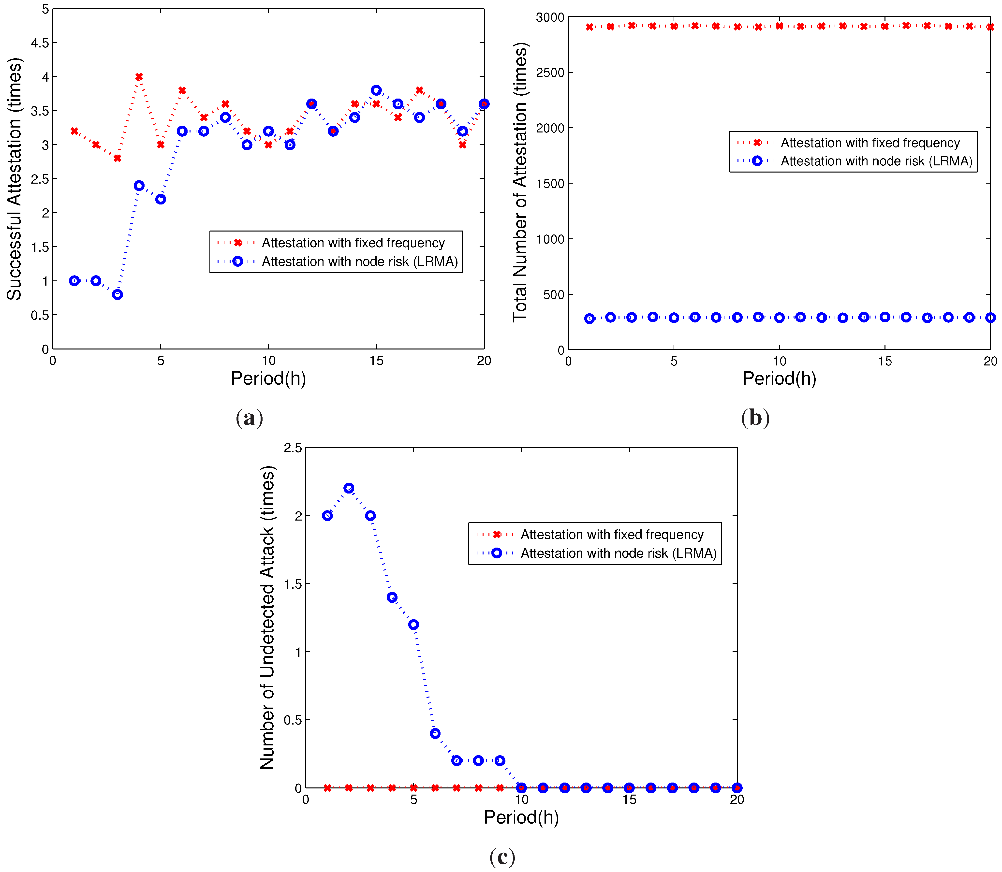 Sensors 15 20799 g006