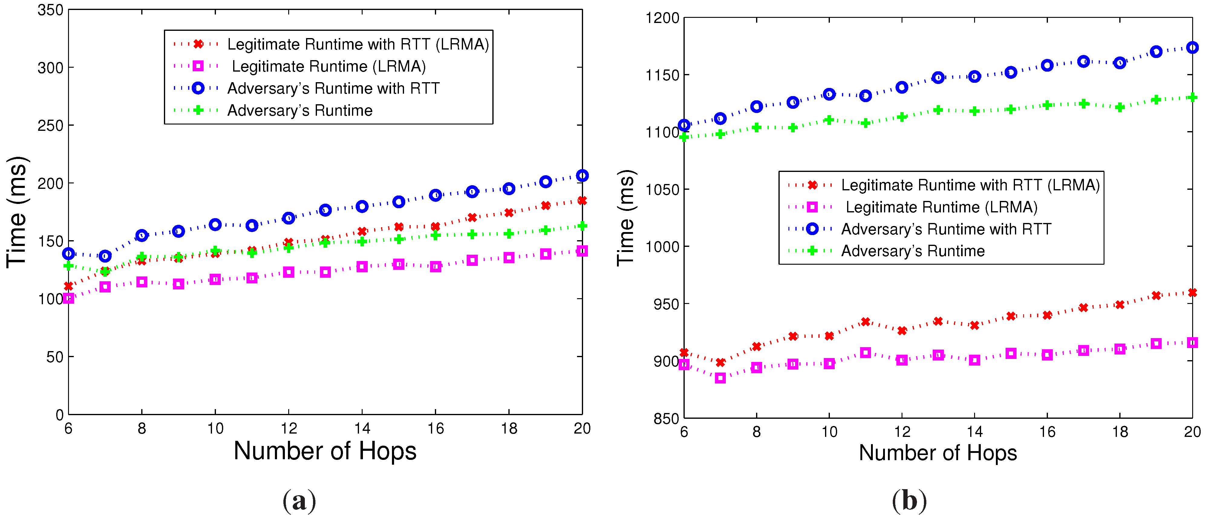 Sensors 15 20799 g007